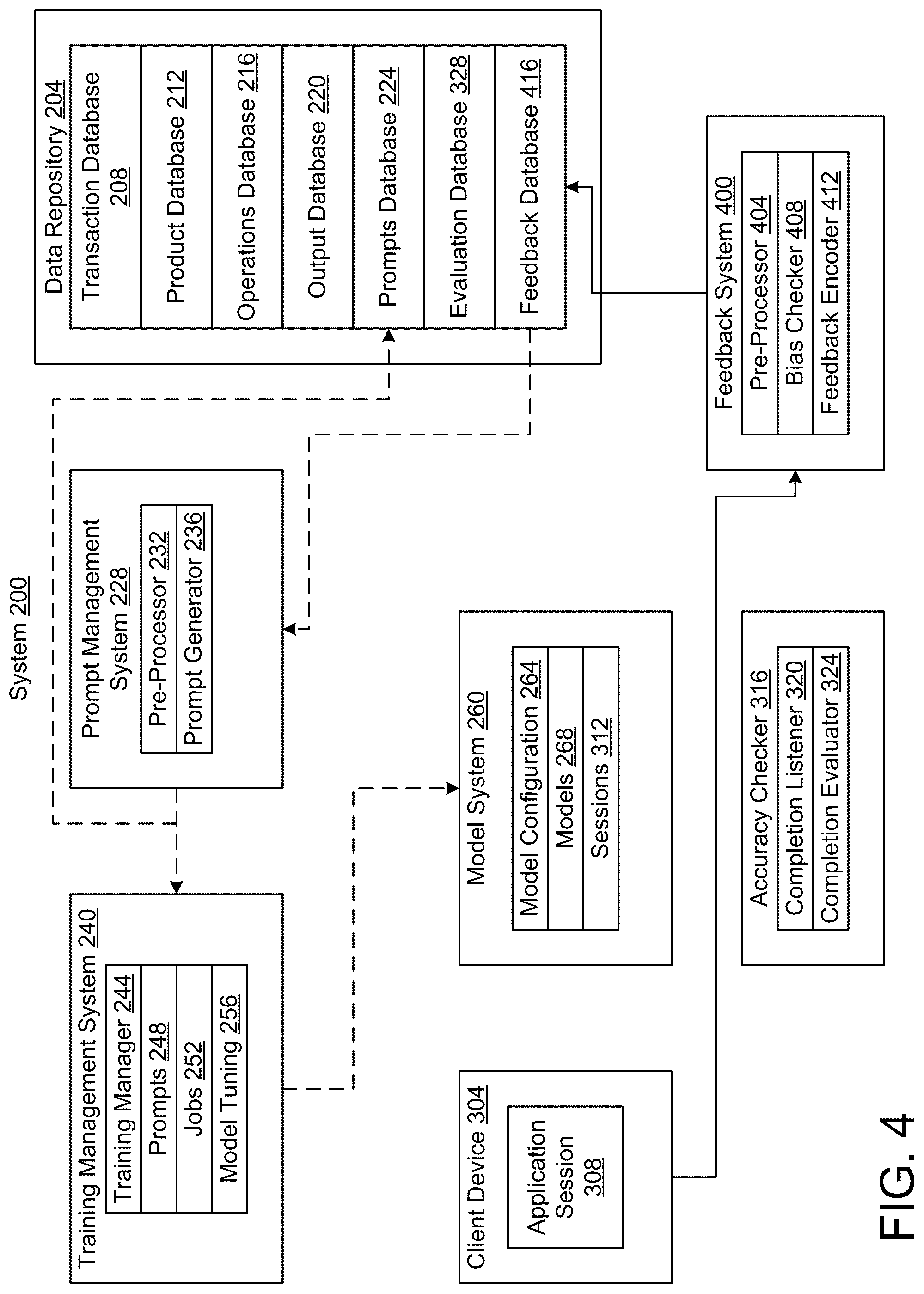 Patent US12099781 Figure 4 – Automatic generation of data models