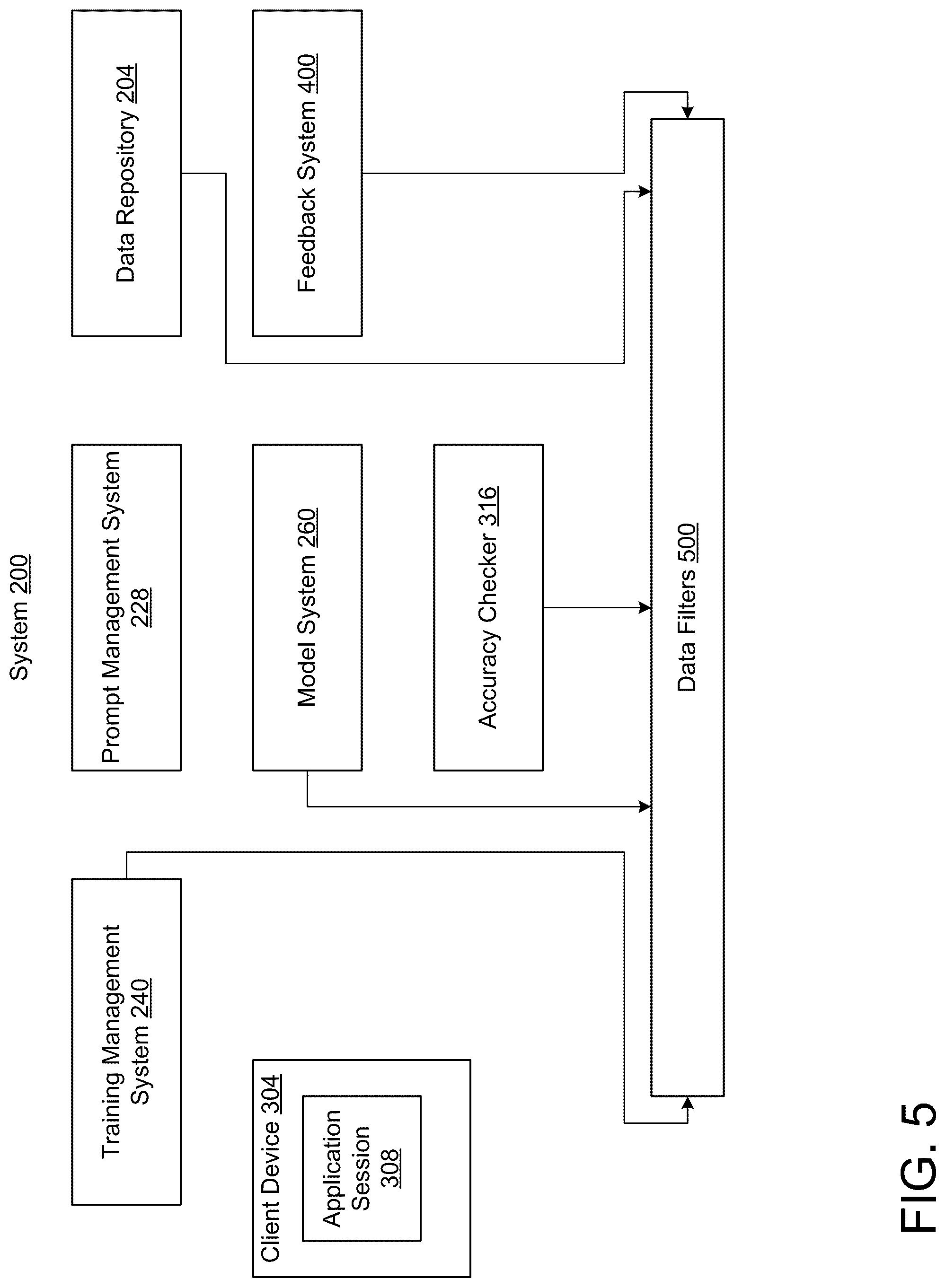 Patent US12099781 Figure 5 – Automatic generation of data models
