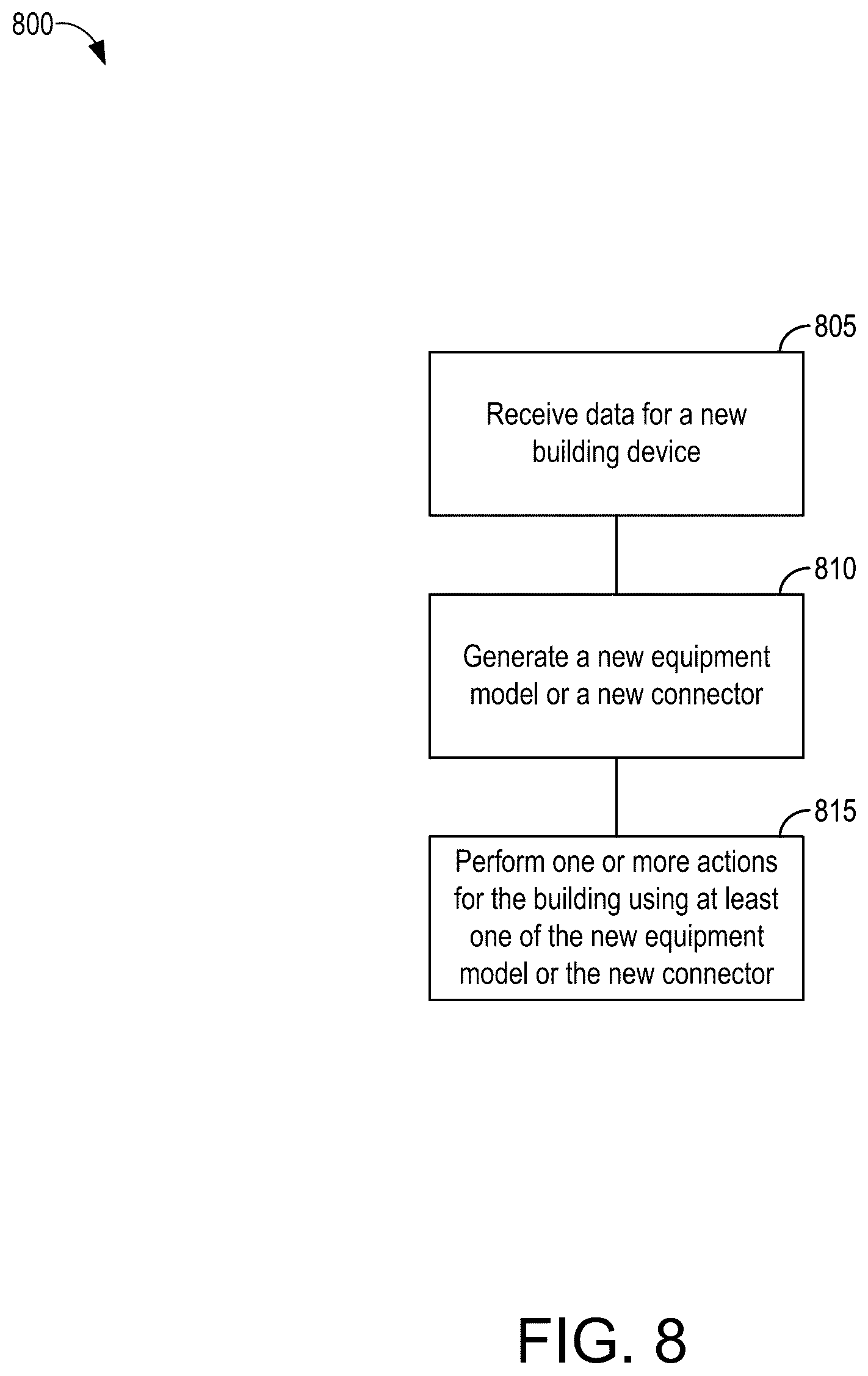 Patent US12099781 Figure 8 – Automatic generation of data models
