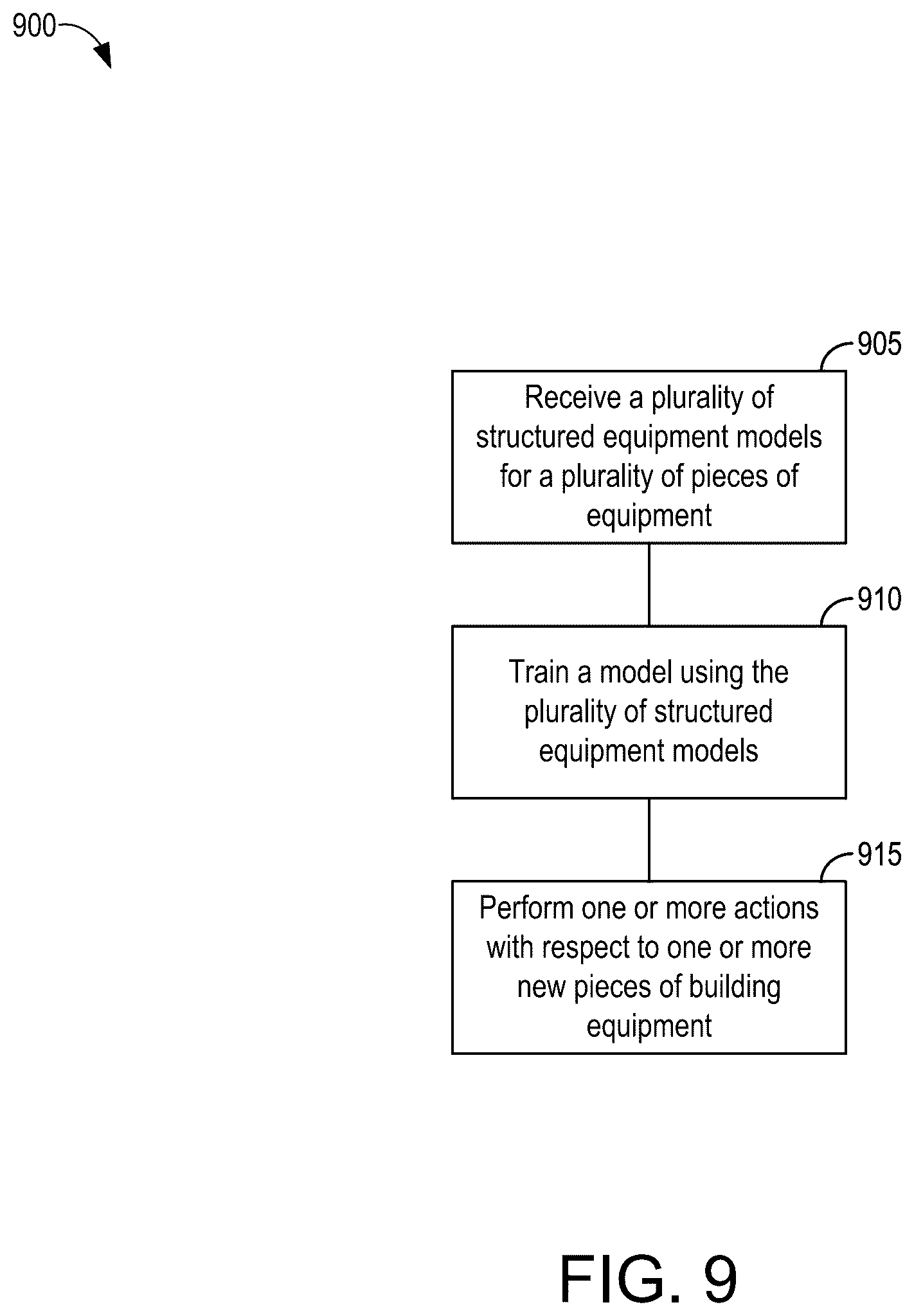 Patent US12099781 Figure 9 – Automatic generation of data models