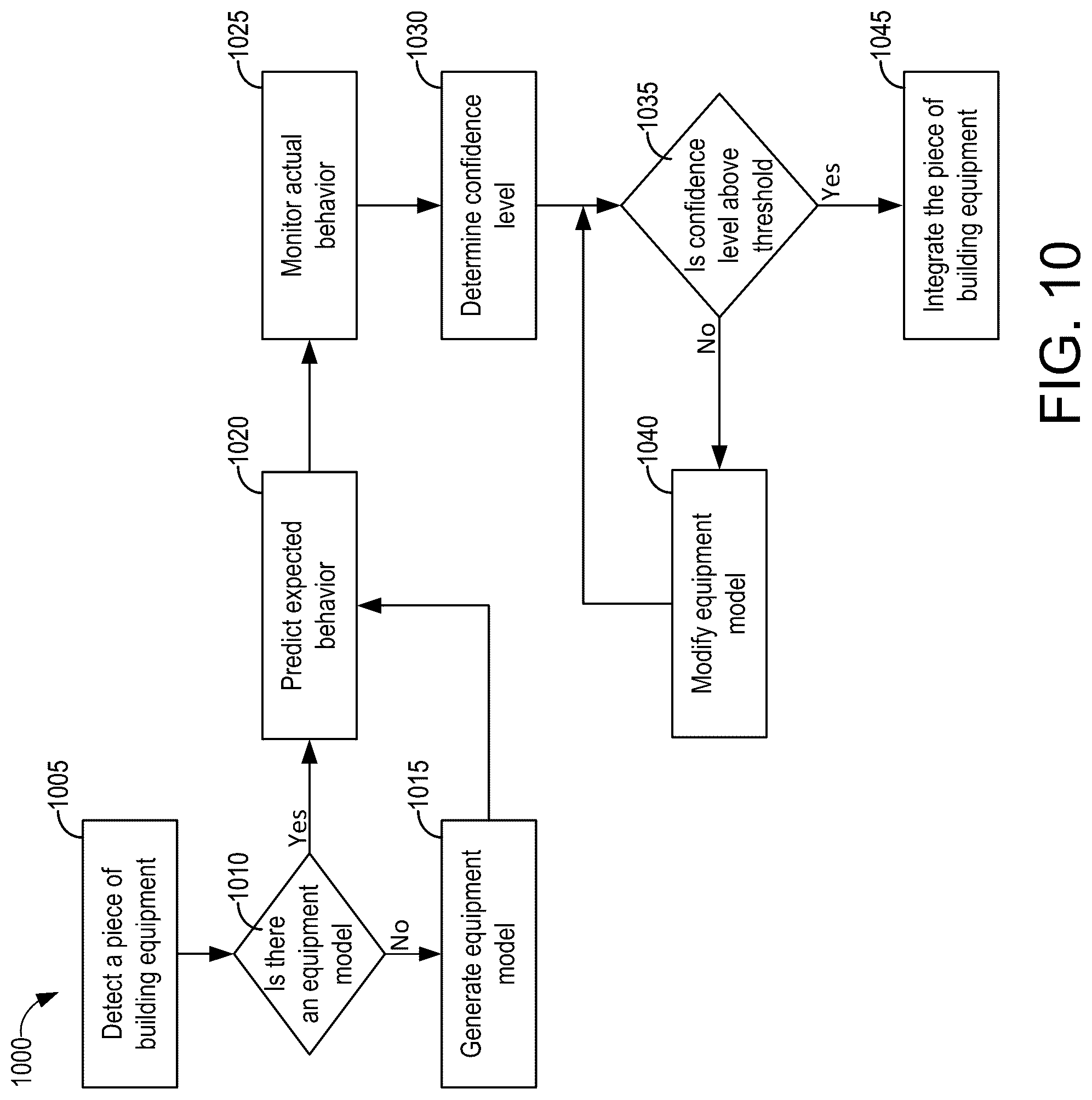 Patent US12099781 Figure 10 – Automatic generation of data models
