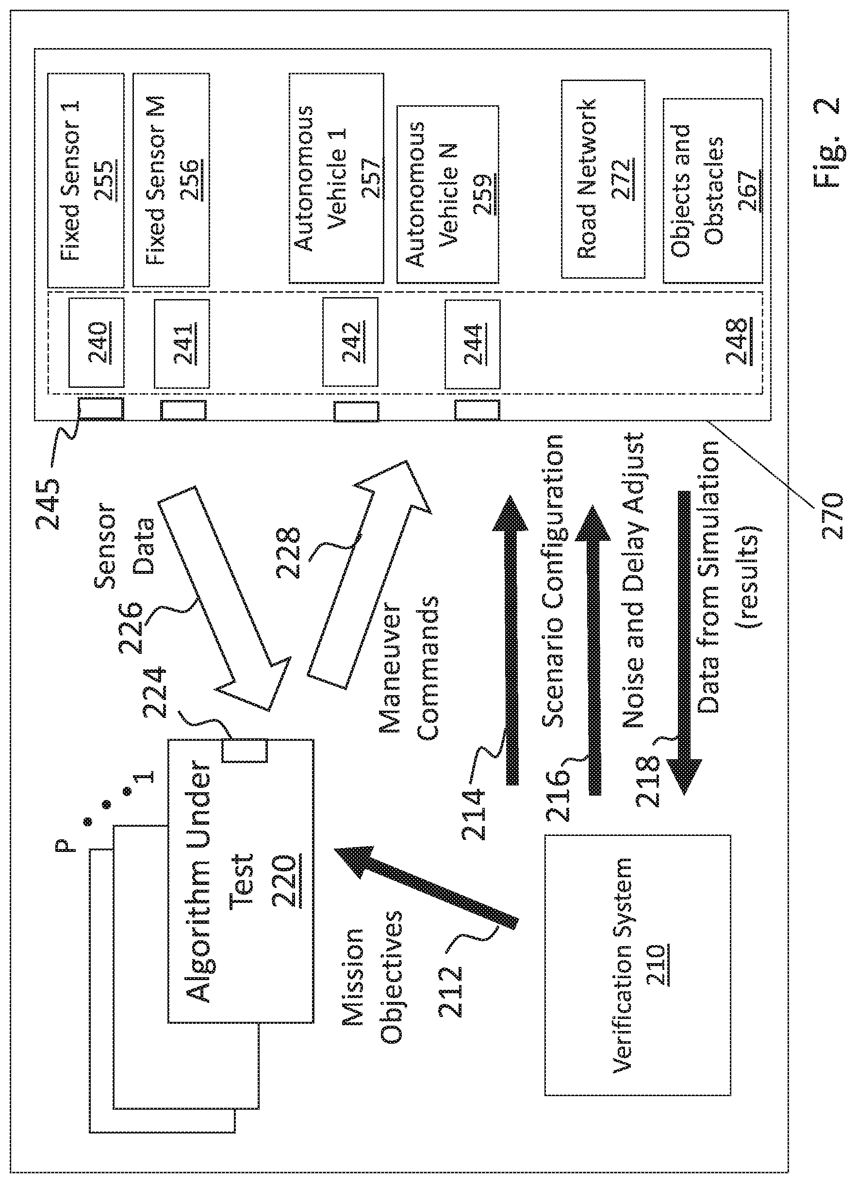 Patent US12099782 Figure 3 – System and methodology for performance verification of multi-agent autonomous robotic systems