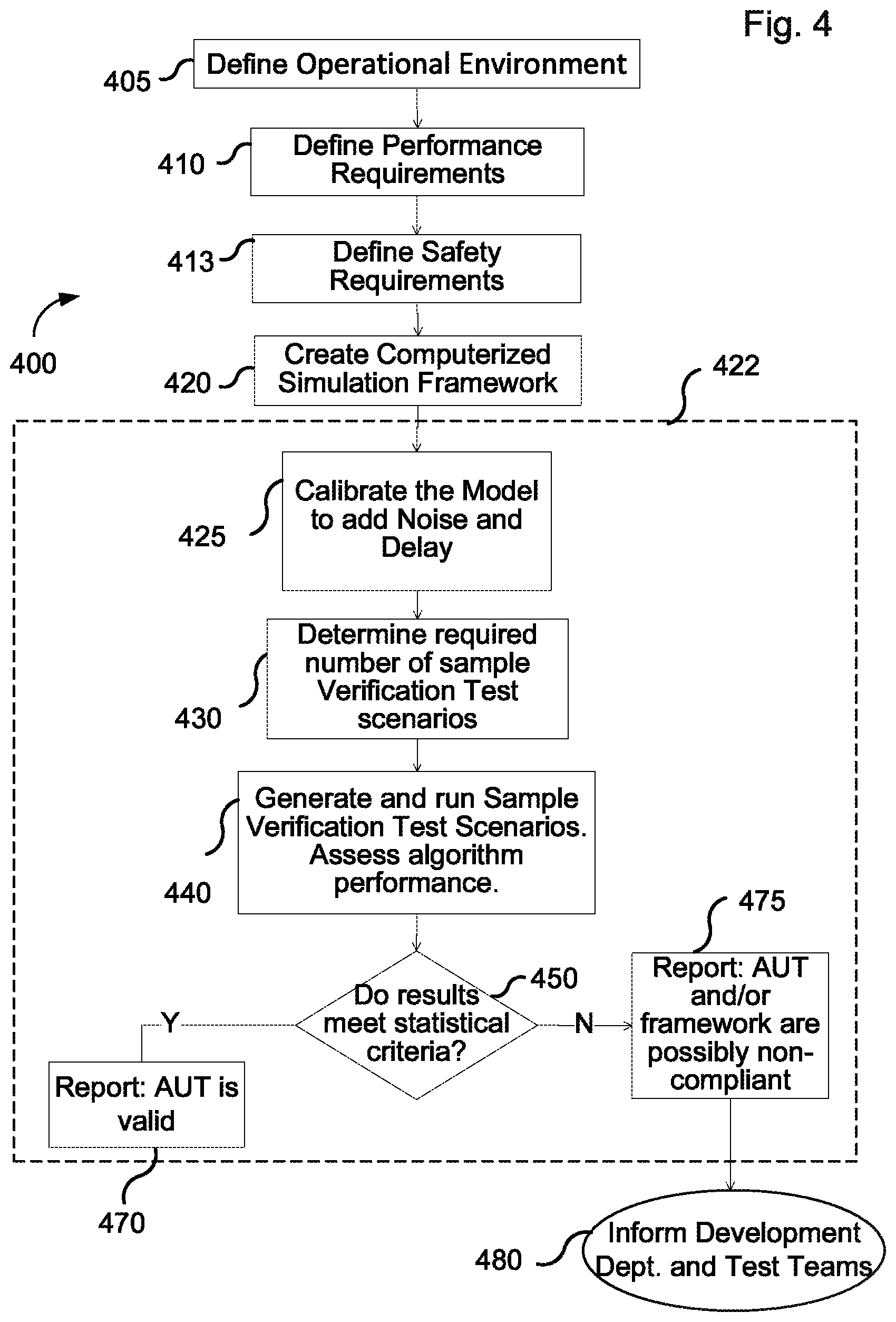 Patent US12099782 Figure 6 – System and methodology for performance verification of multi-agent autonomous robotic systems