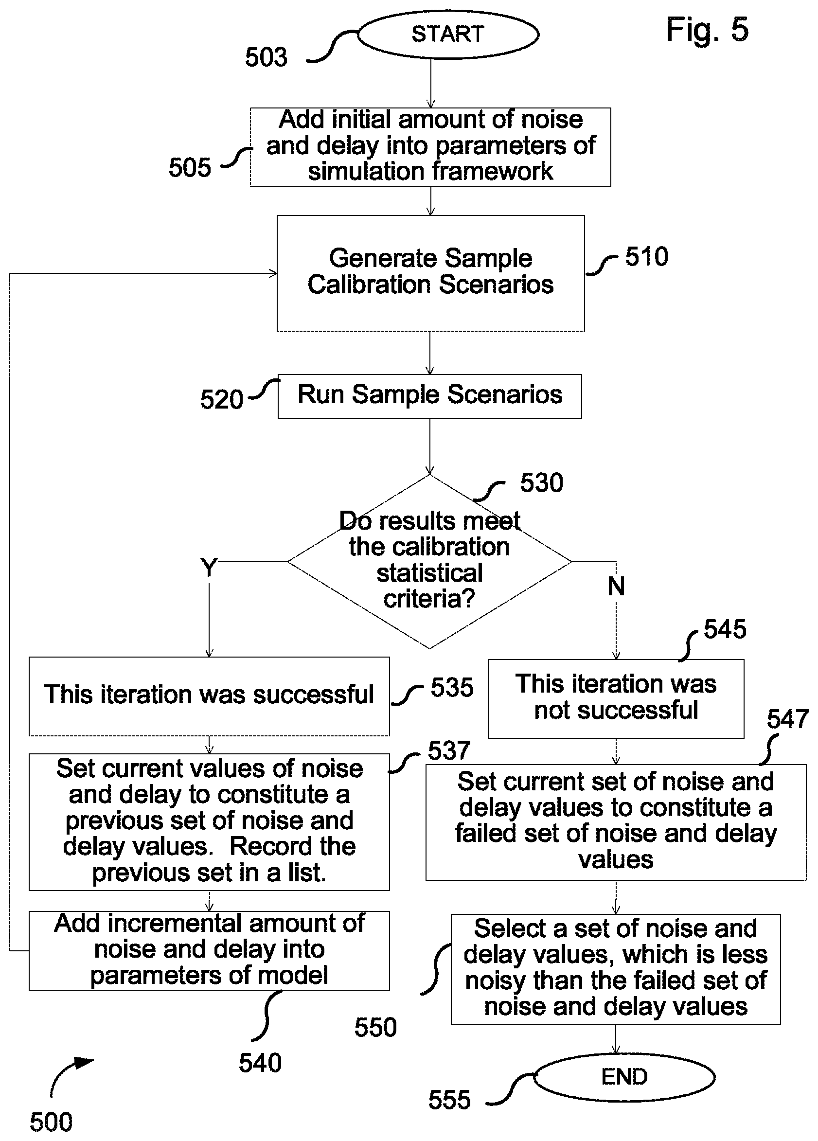 Patent US12099782 Figure 7 – System and methodology for performance verification of multi-agent autonomous robotic systems