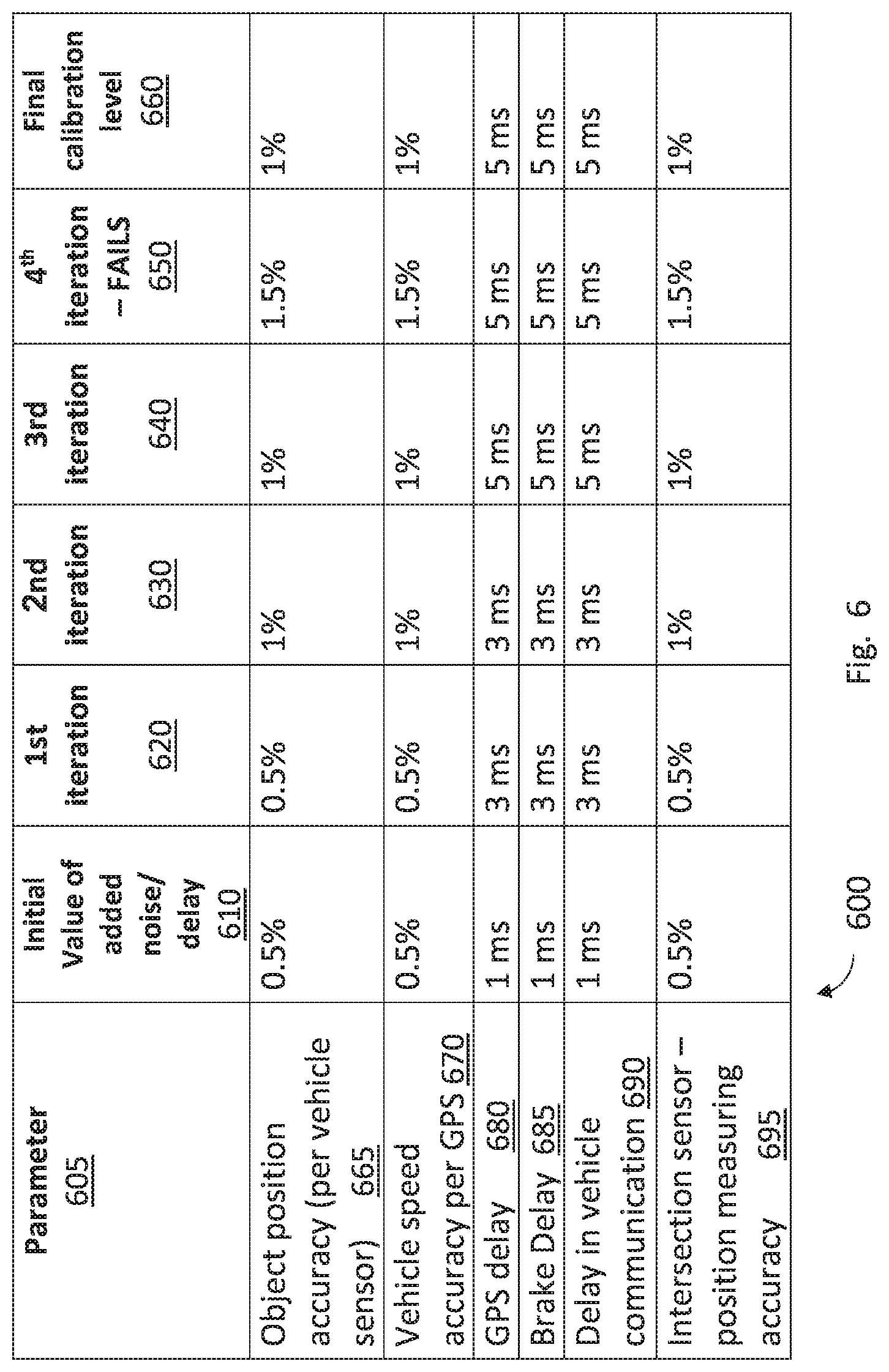 Patent US12099782 Figure 8 – System and methodology for performance verification of multi-agent autonomous robotic systems