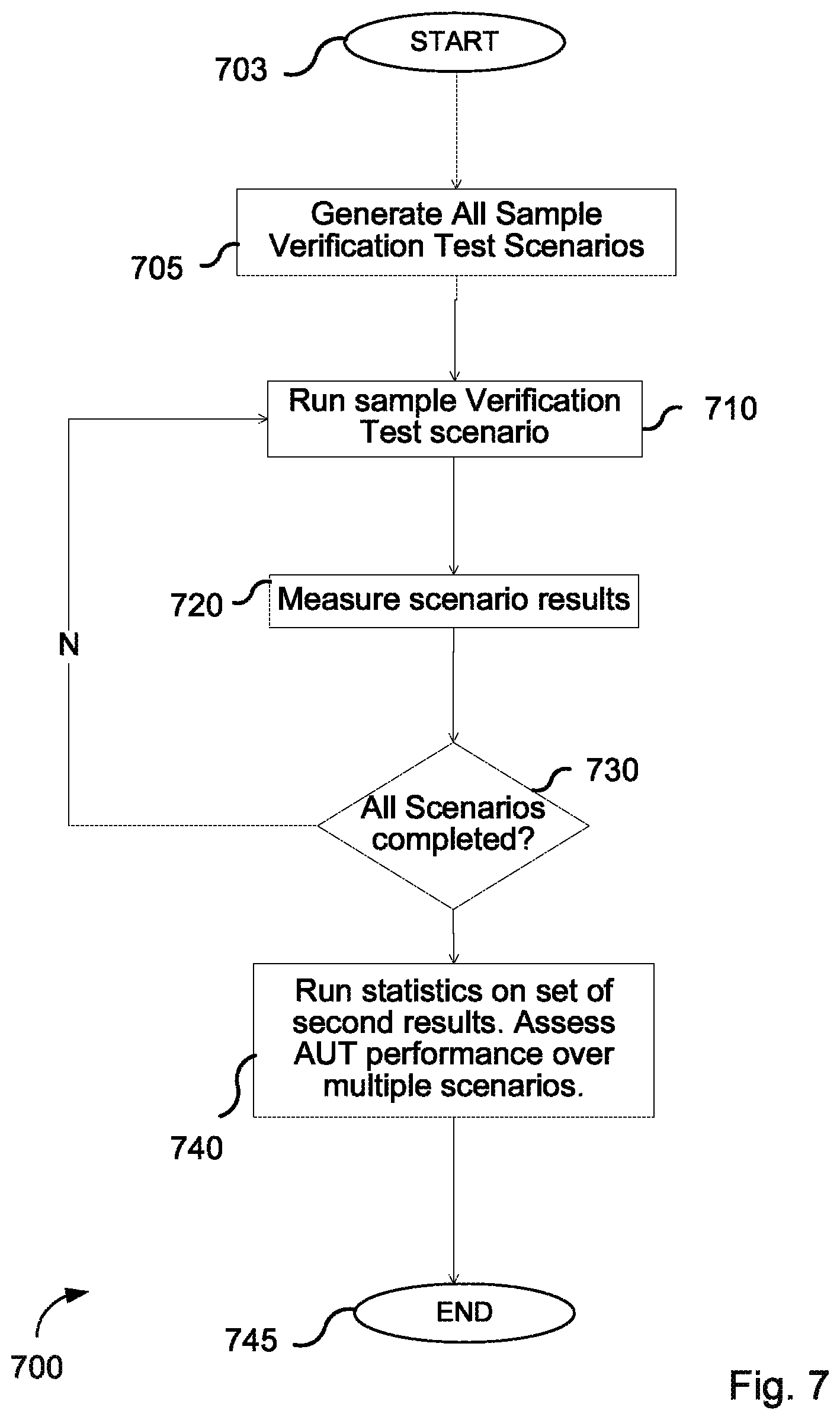 Patent US12099782 Figure 9 – System and methodology for performance verification of multi-agent autonomous robotic systems