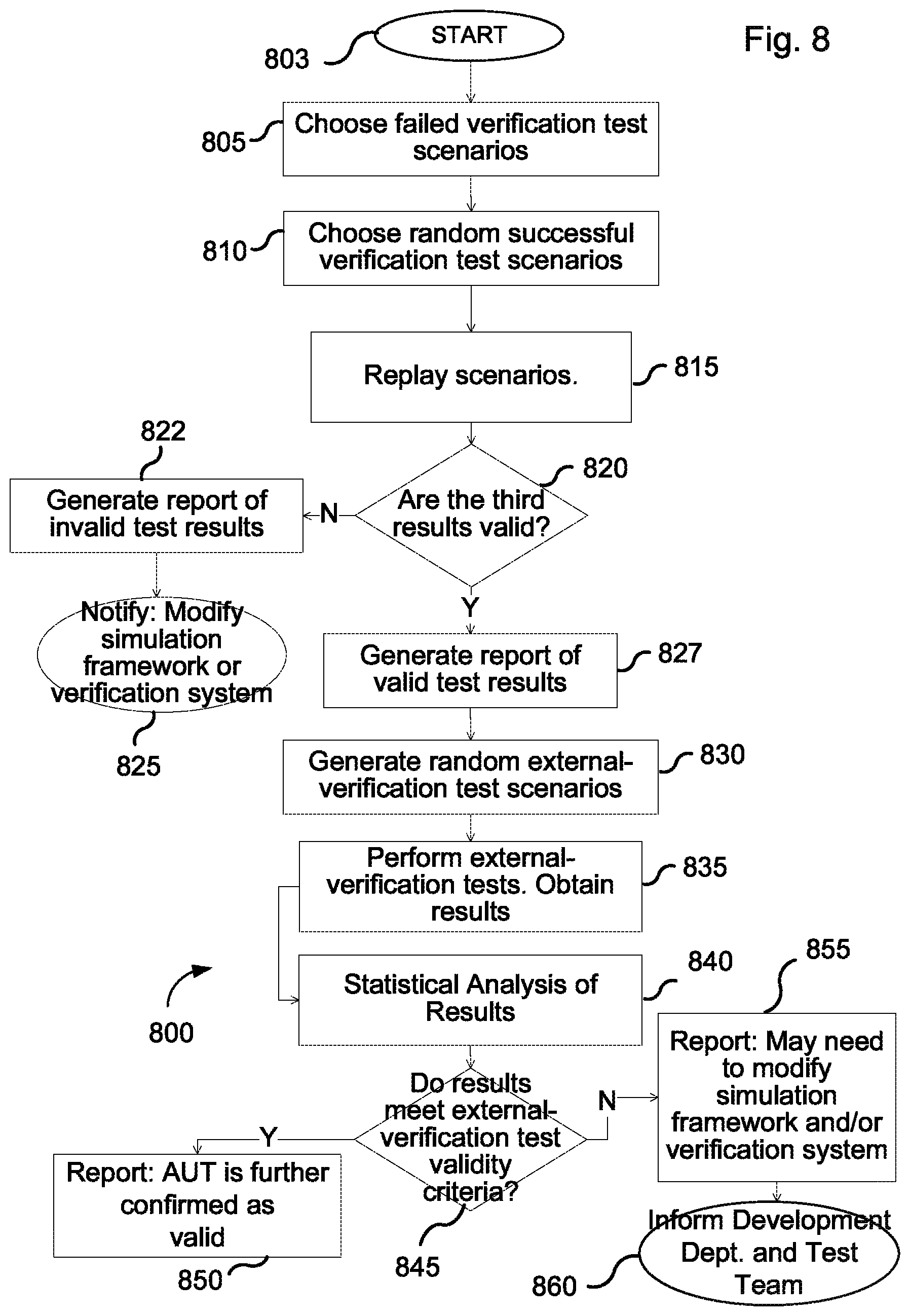 Patent US12099782 Figure 10 – System and methodology for performance verification of multi-agent autonomous robotic systems