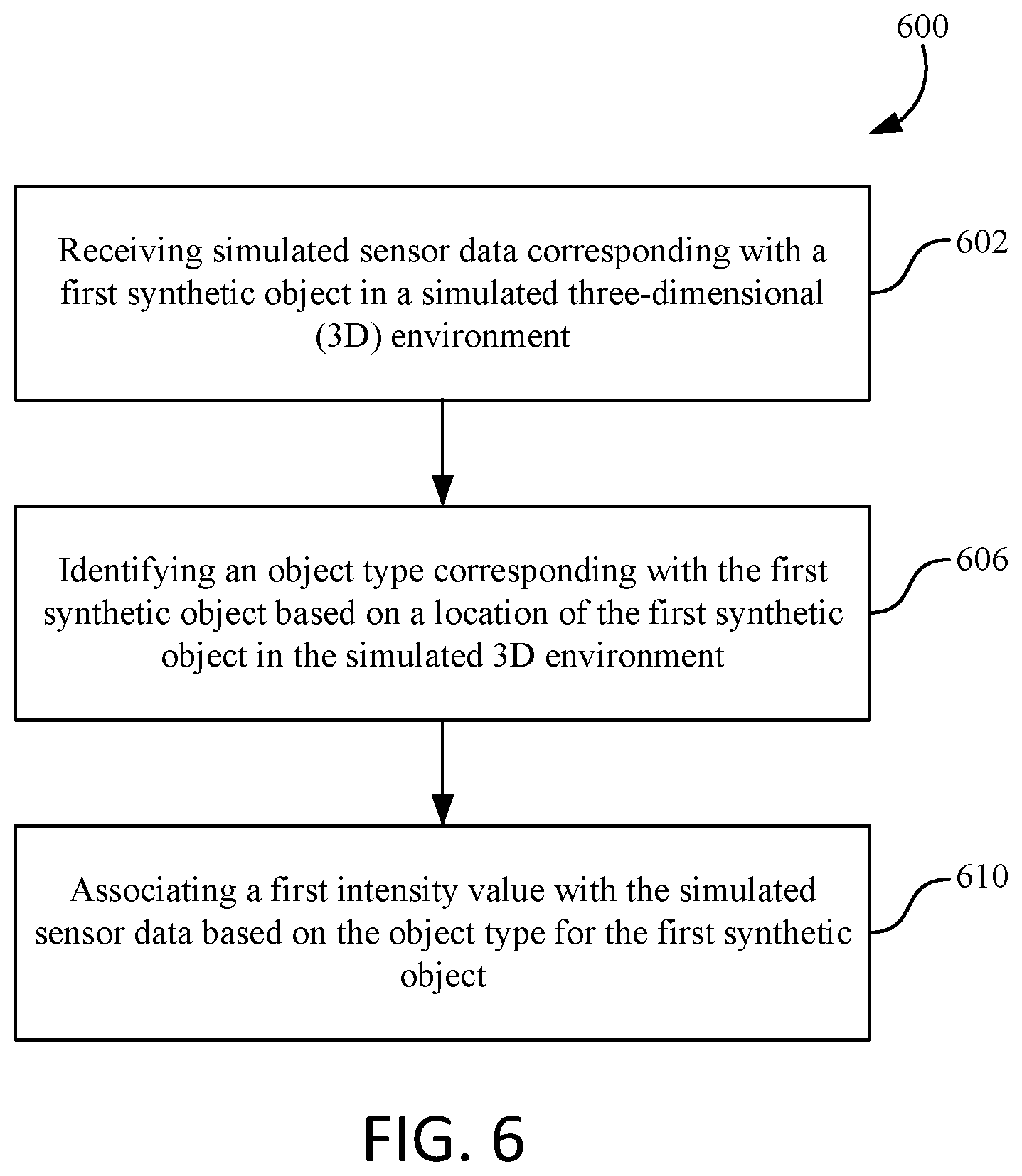Patent US12099783 Figure 6 – Accuracy of simulations for object identifications