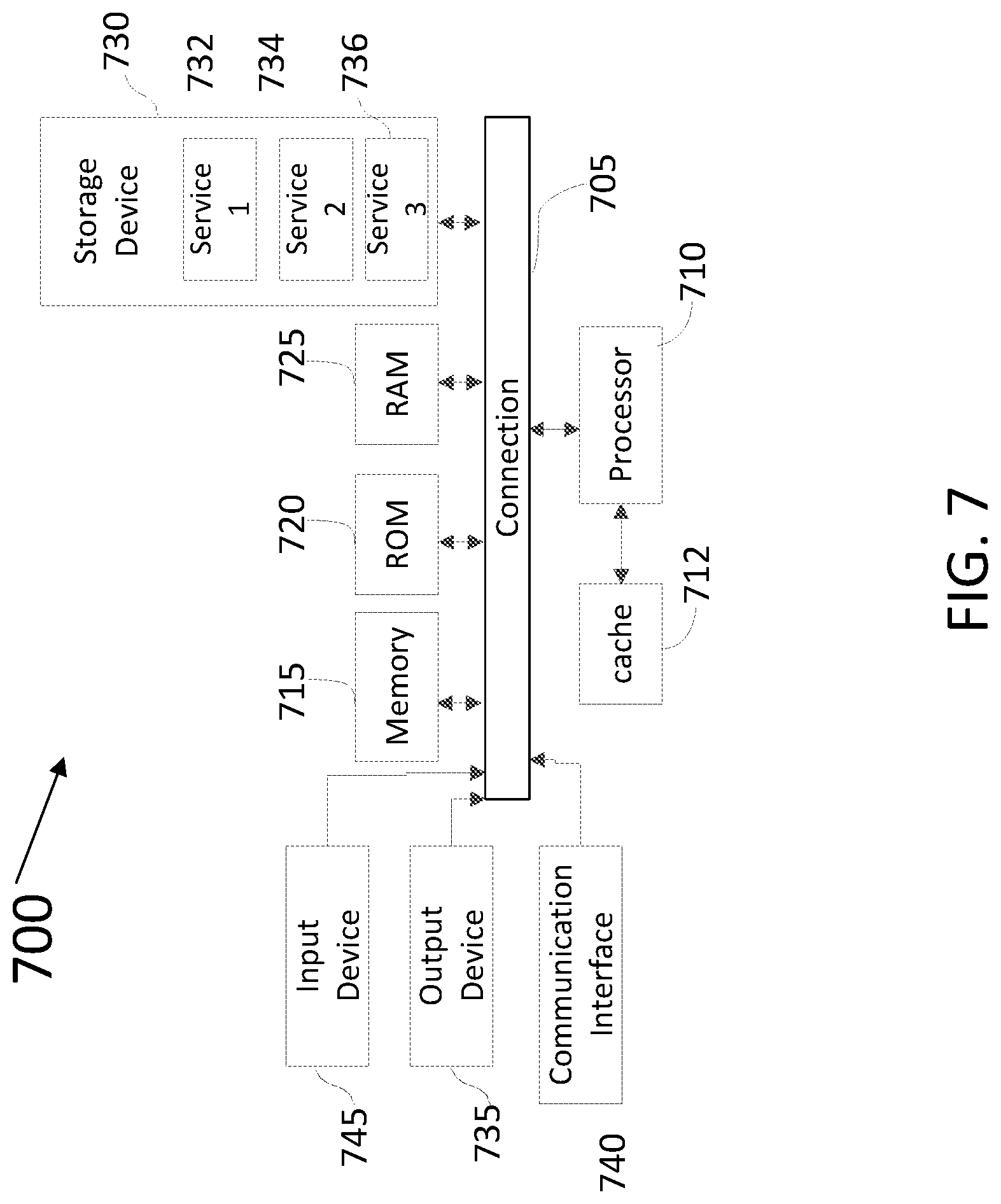 Patent US12099783 Figure 7 – Accuracy of simulations for object identifications