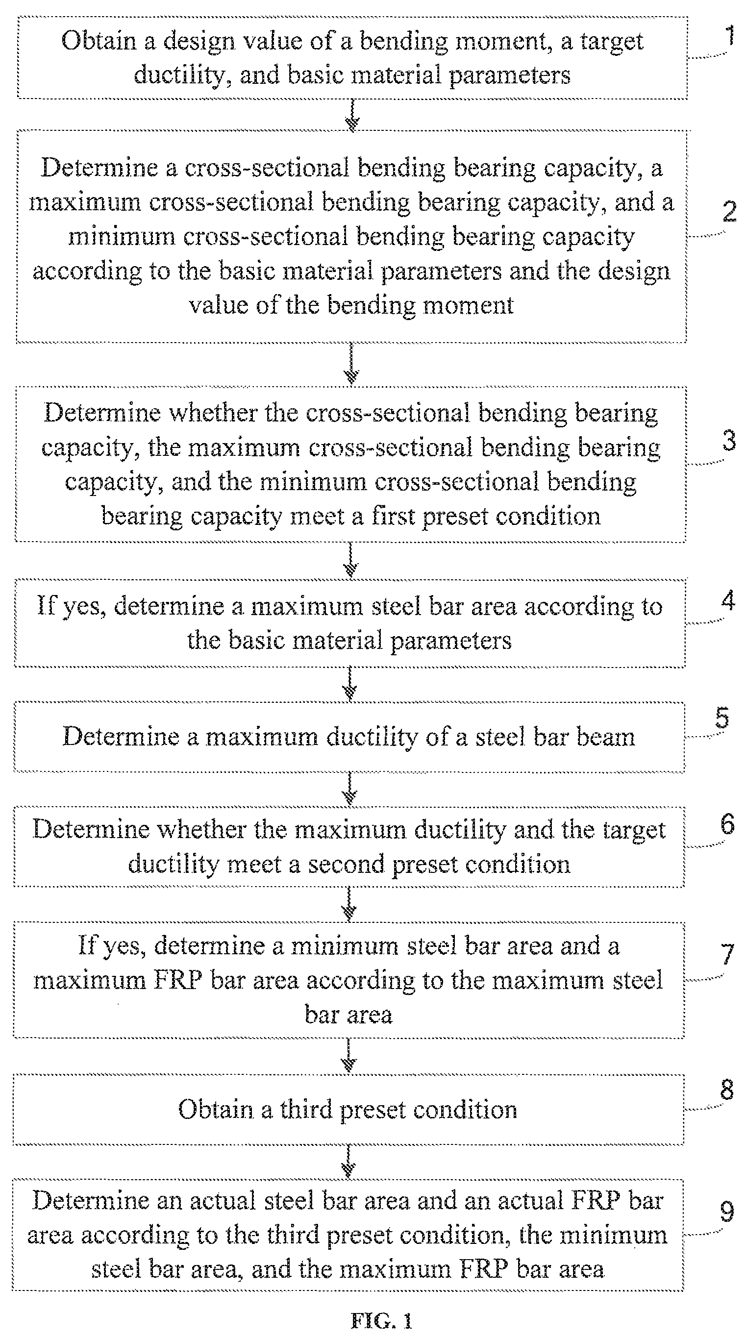 Patent US12099785 Figure 1 – Optimization method and system for hybrid FRP and steel bars