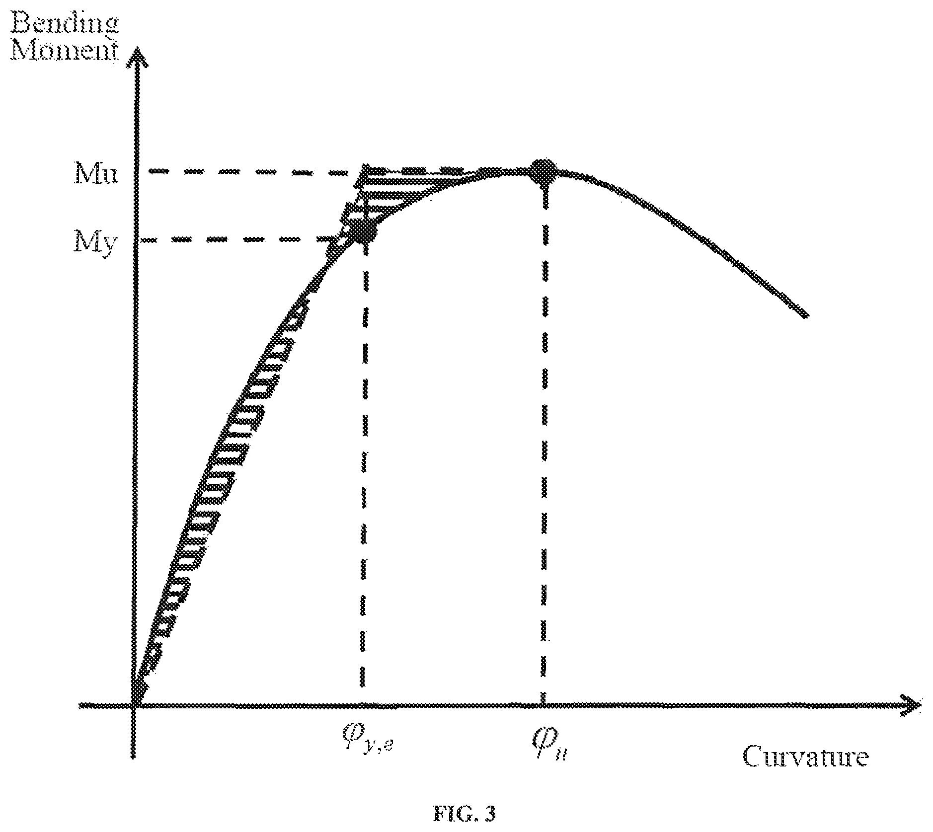 Patent US12099785 Figure 3 – Optimization method and system for hybrid FRP and steel bars