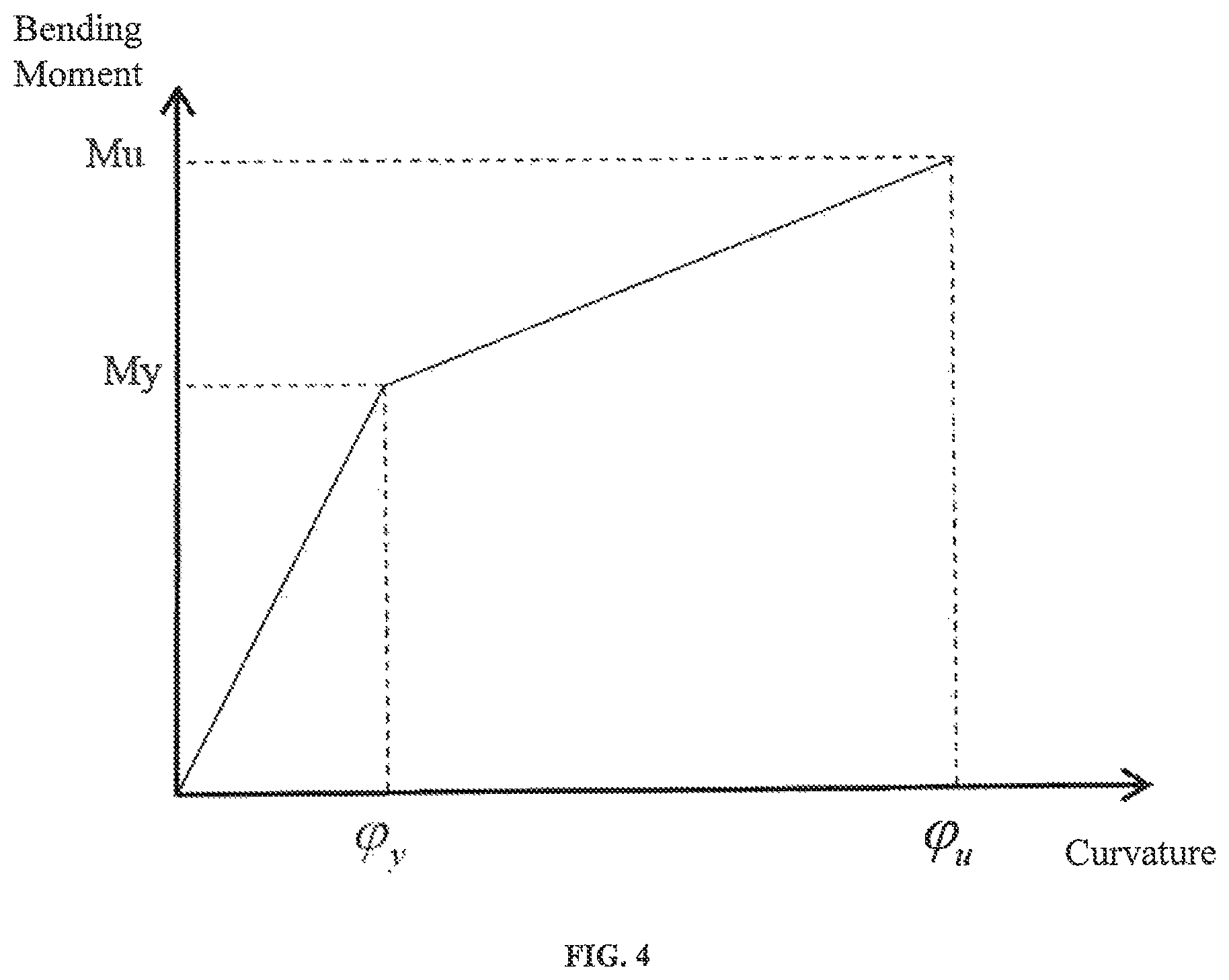Patent US12099785 Figure 4 – Optimization method and system for hybrid FRP and steel bars