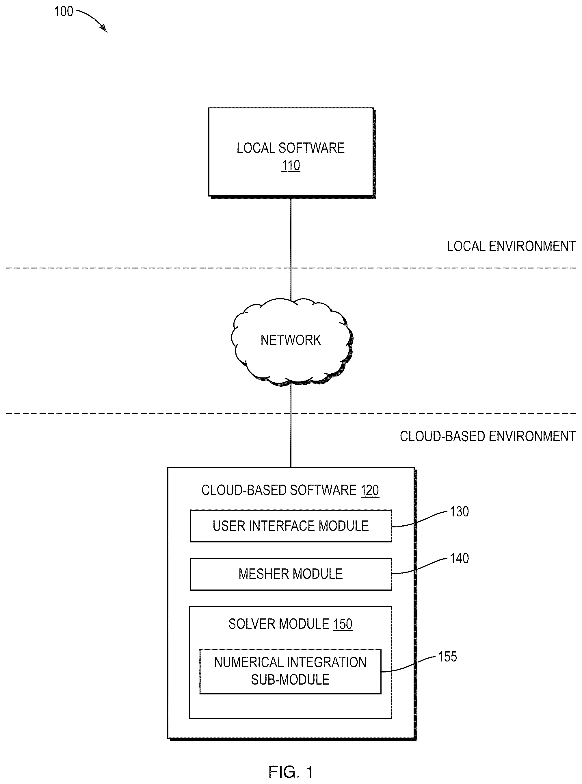 Patent US12099786 Figure 1 – Using hierarchical finite element shape functions in material point method-based geotechnical analysis and simulation