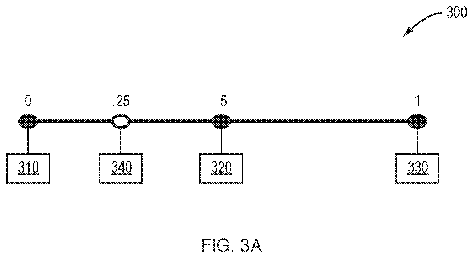 Patent US12099786 Figure 3 – Using hierarchical finite element shape functions in material point method-based geotechnical analysis and simulation