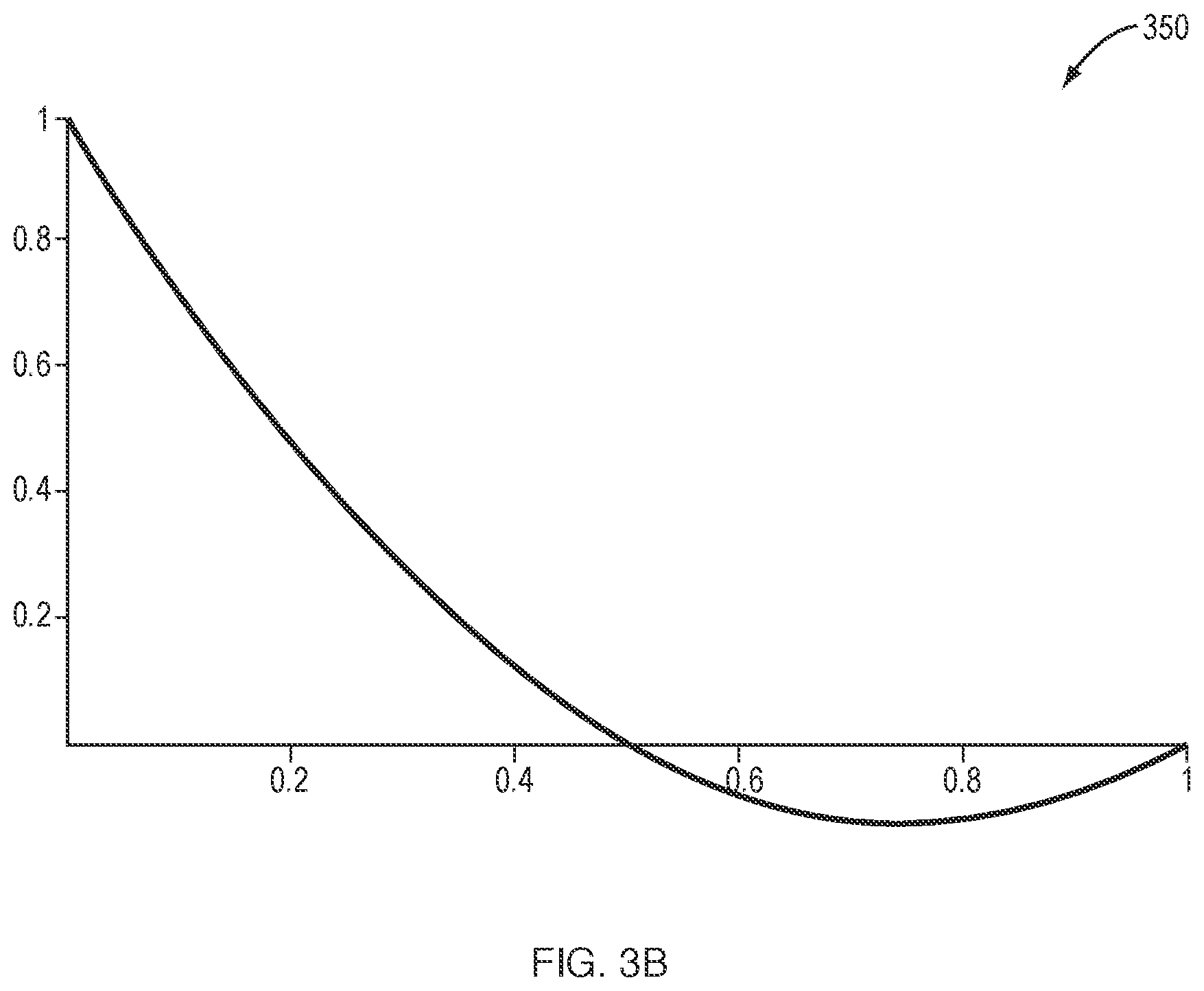 Patent US12099786 Figure 4 – Using hierarchical finite element shape functions in material point method-based geotechnical analysis and simulation