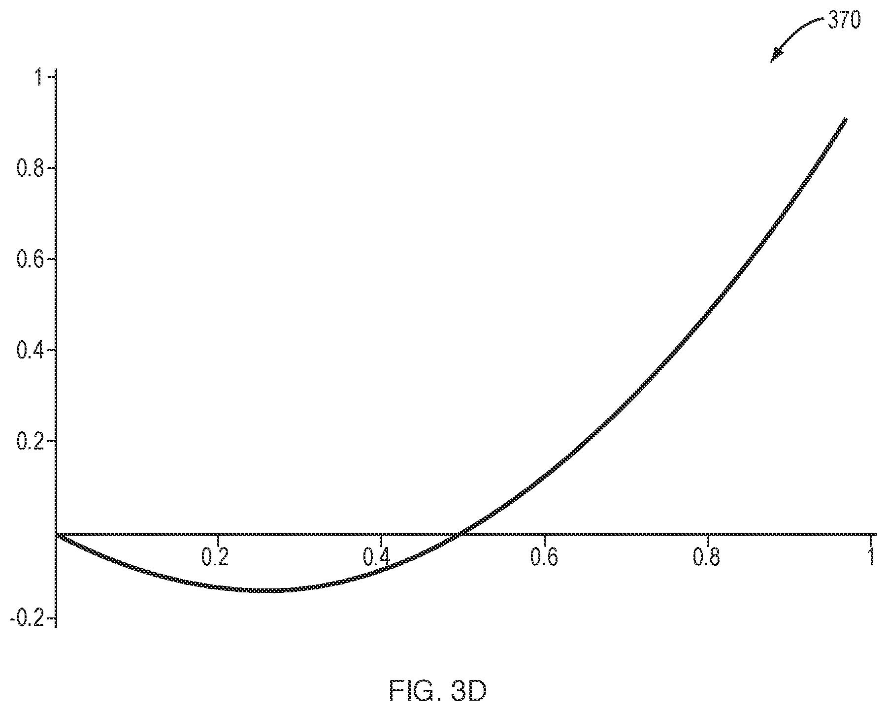 Patent US12099786 Figure 6 – Using hierarchical finite element shape functions in material point method-based geotechnical analysis and simulation
