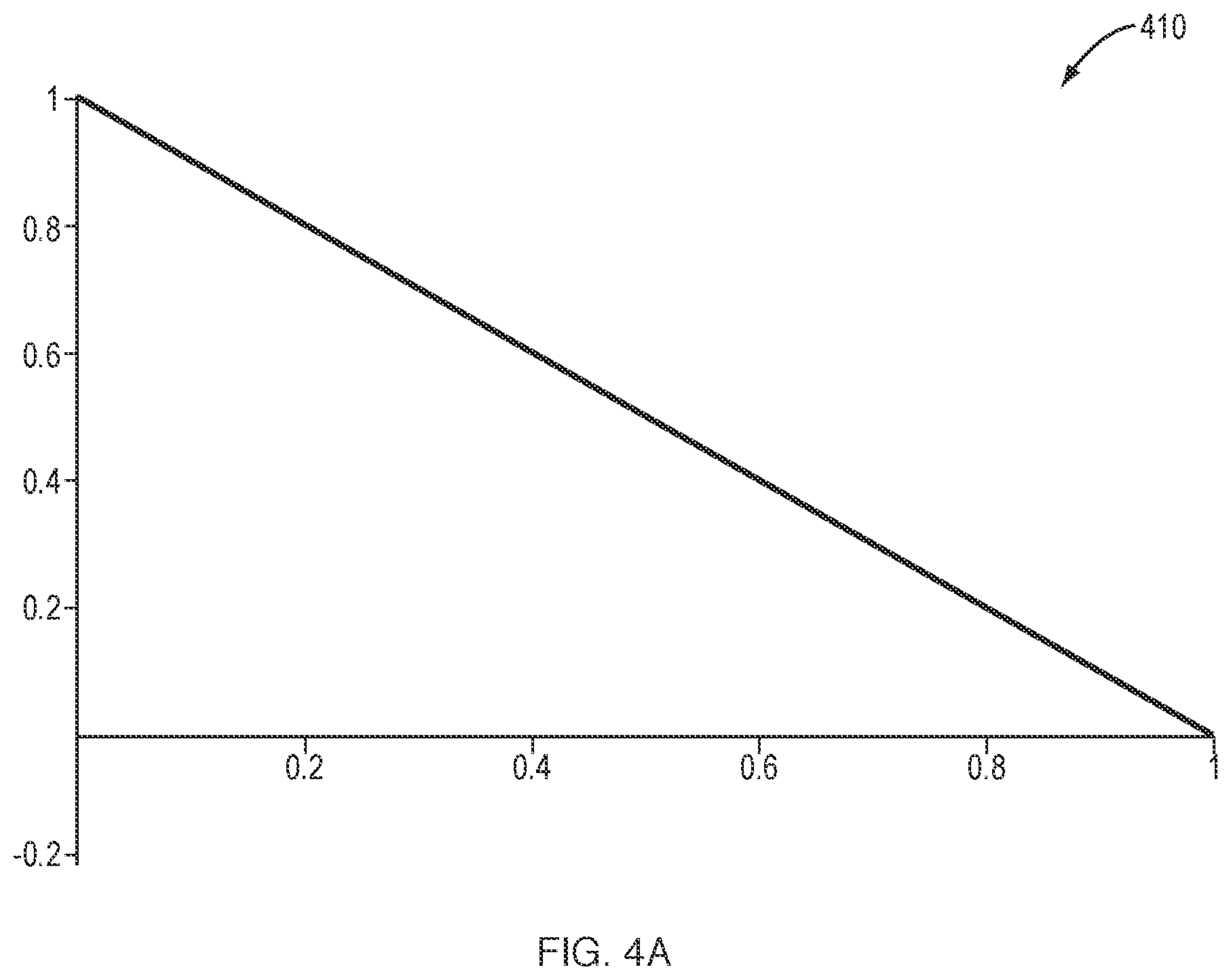 Patent US12099786 Figure 8 – Using hierarchical finite element shape functions in material point method-based geotechnical analysis and simulation