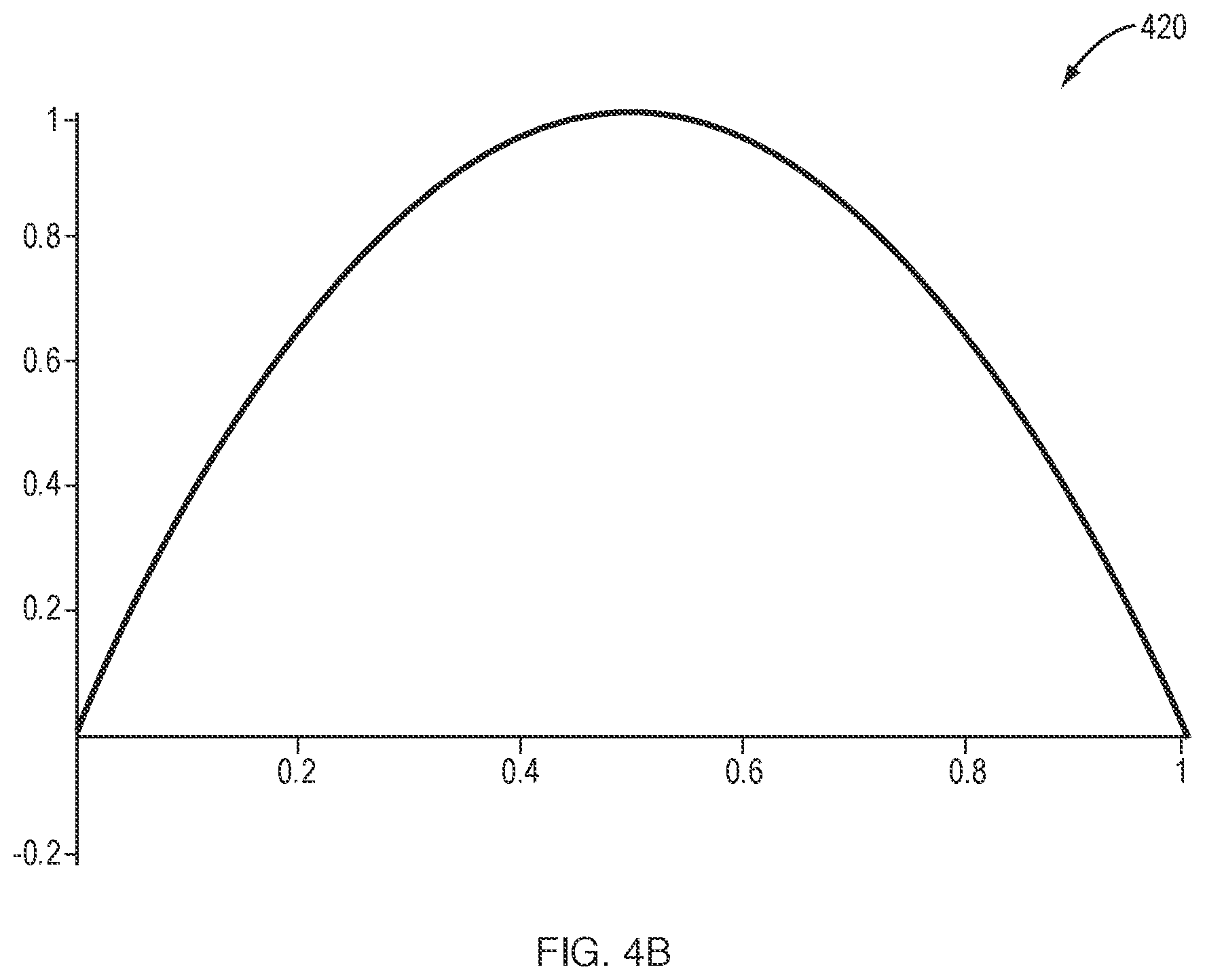 Patent US12099786 Figure 9 – Using hierarchical finite element shape functions in material point method-based geotechnical analysis and simulation