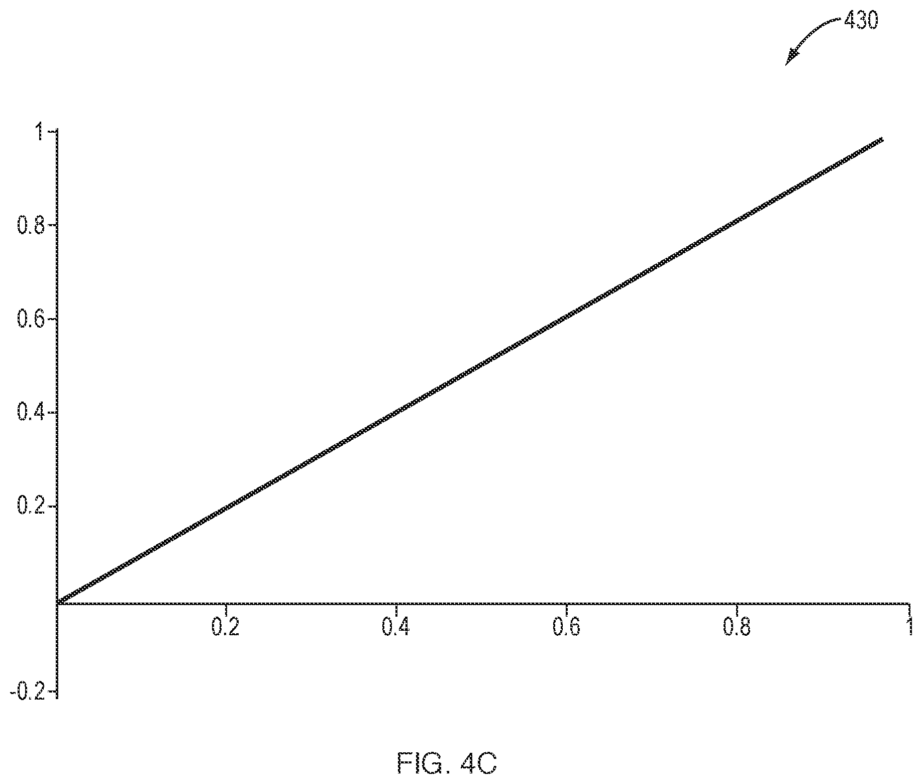 Patent US12099786 Figure 10 – Using hierarchical finite element shape functions in material point method-based geotechnical analysis and simulation