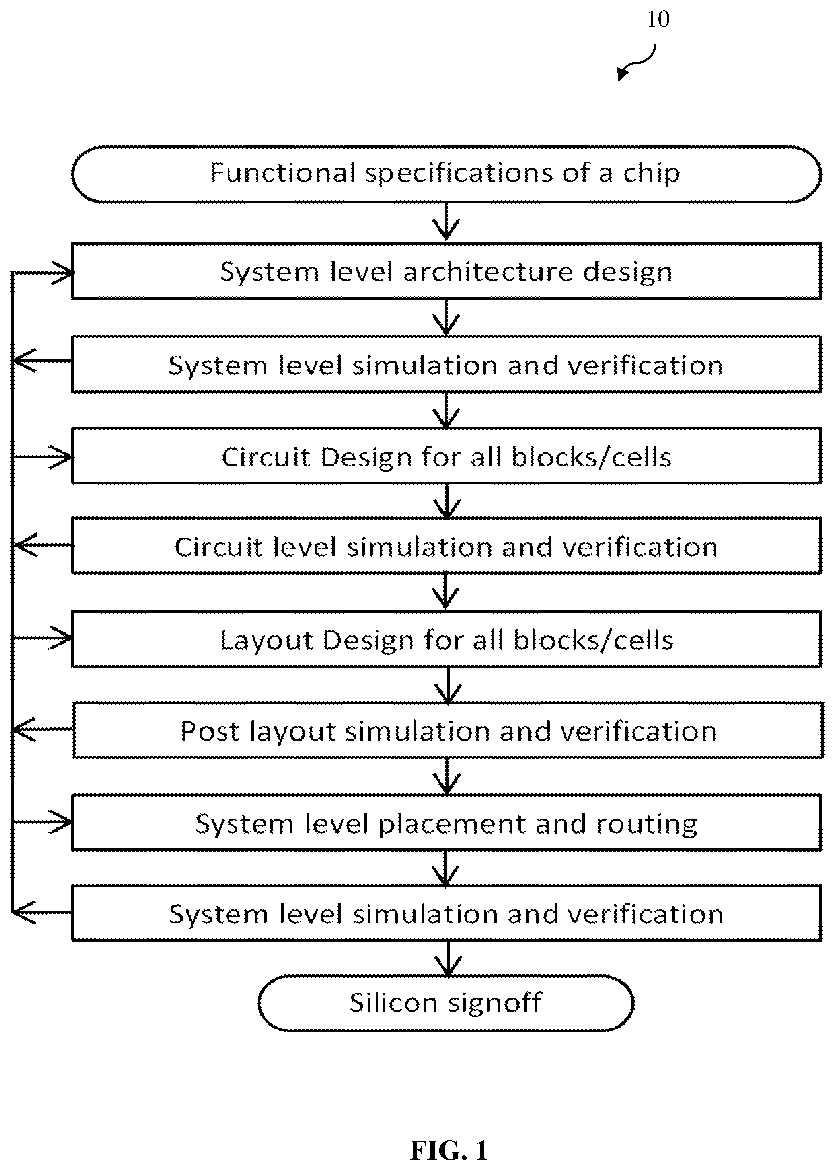 Patent US12099788 Figure 1 – Method and system for predicting performance in electronic design based on machine learning