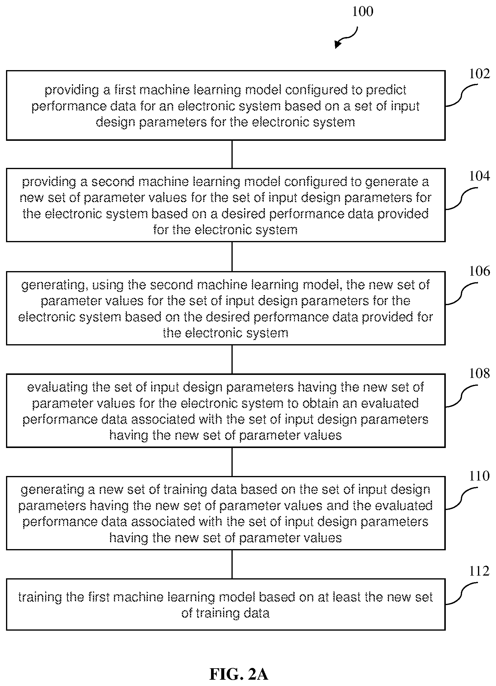 Patent US12099788 Figure 2 – Method and system for predicting performance in electronic design based on machine learning