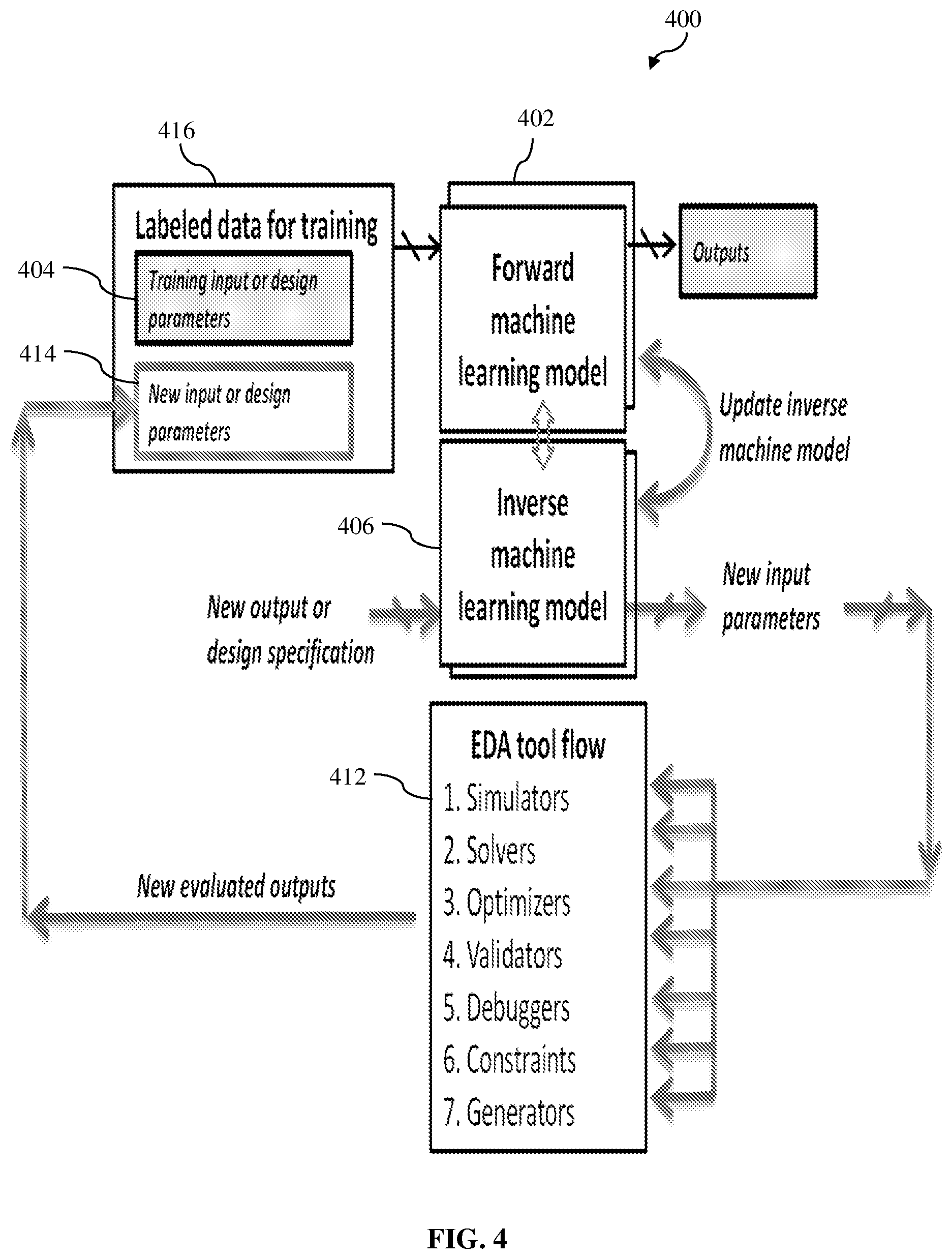 Patent US12099788 Figure 5 – Method and system for predicting performance in electronic design based on machine learning