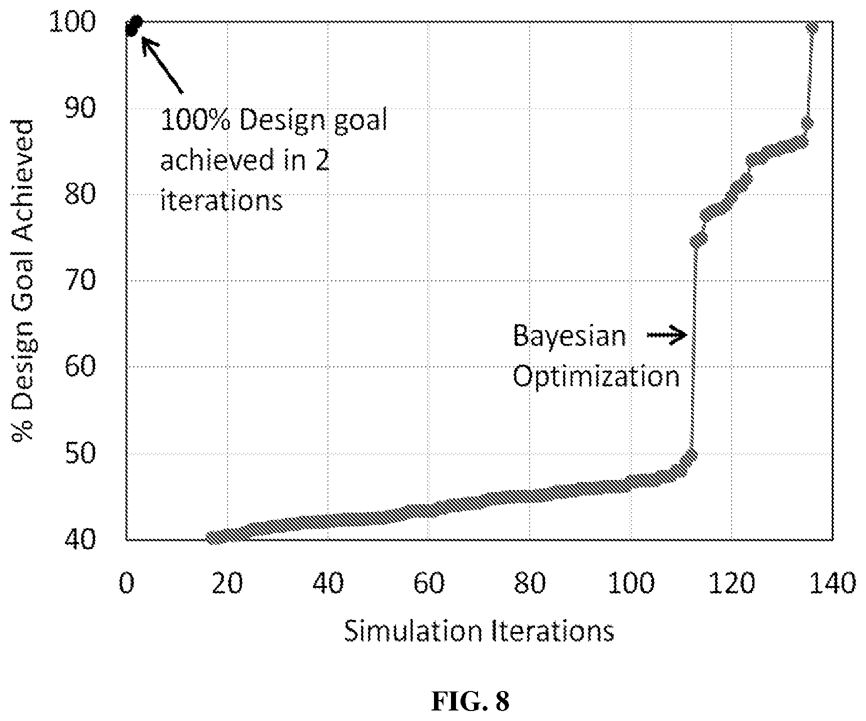 Patent US12099788 Figure 8 – Method and system for predicting performance in electronic design based on machine learning