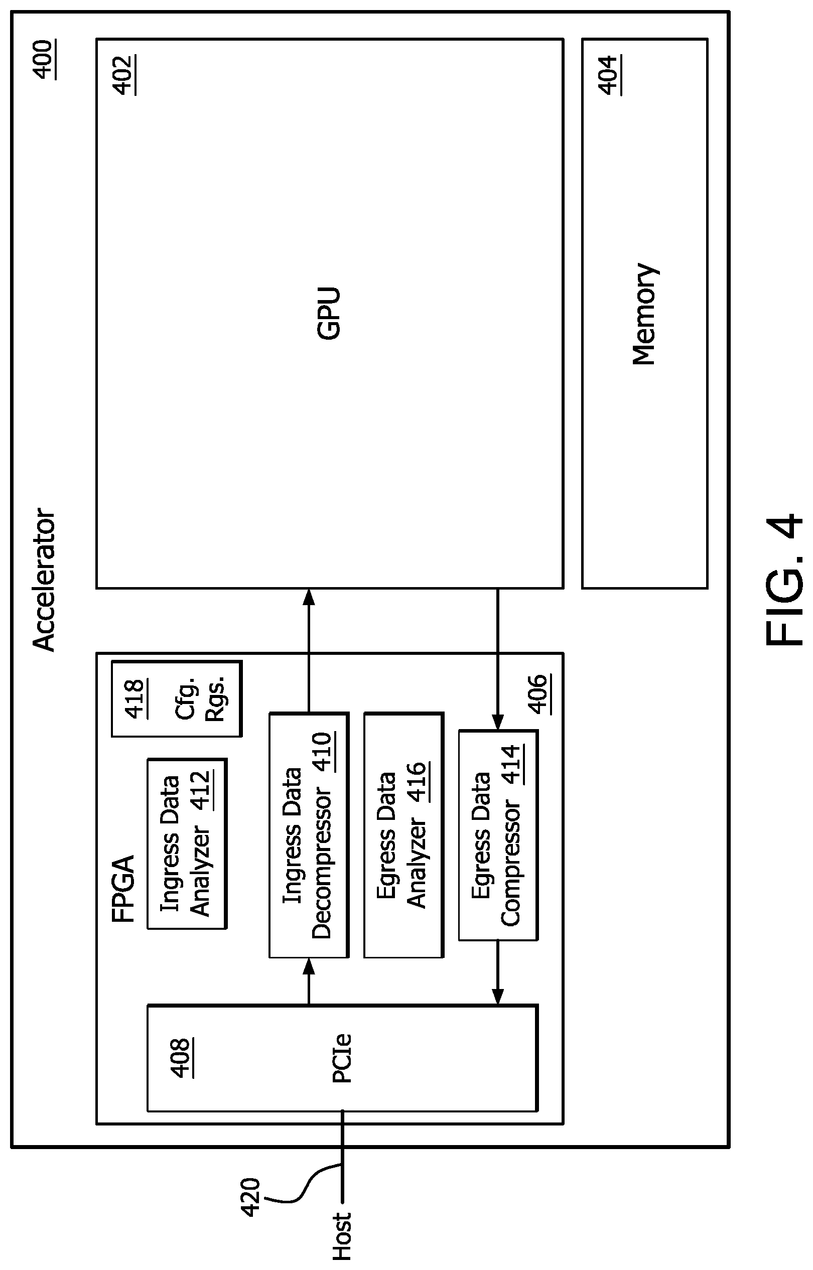 Patent US12099789 Figure 4 – FPGA-based programmable data analysis and compression front end for GPU