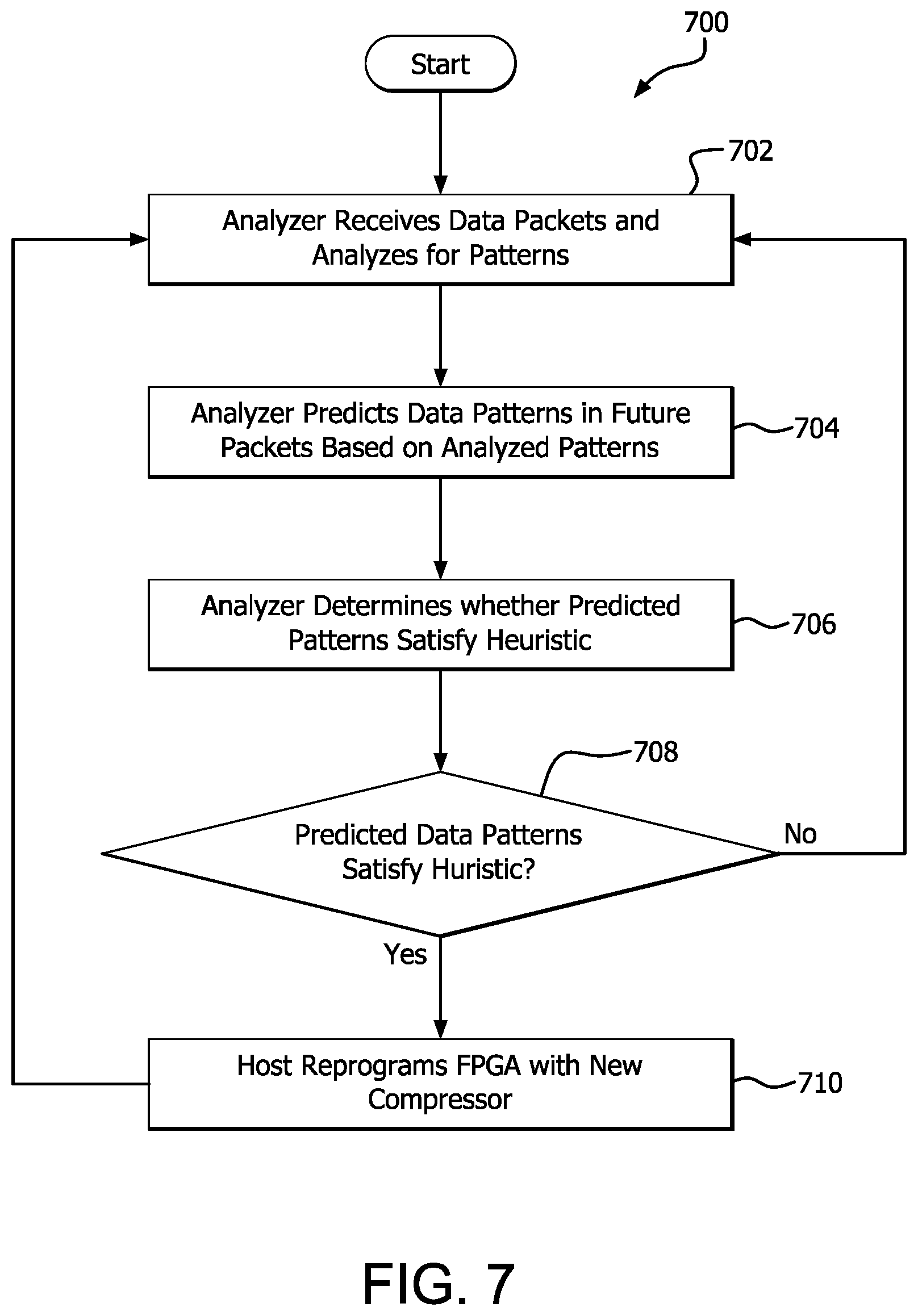 Patent US12099789 Figure 7 – FPGA-based programmable data analysis and compression front end for GPU