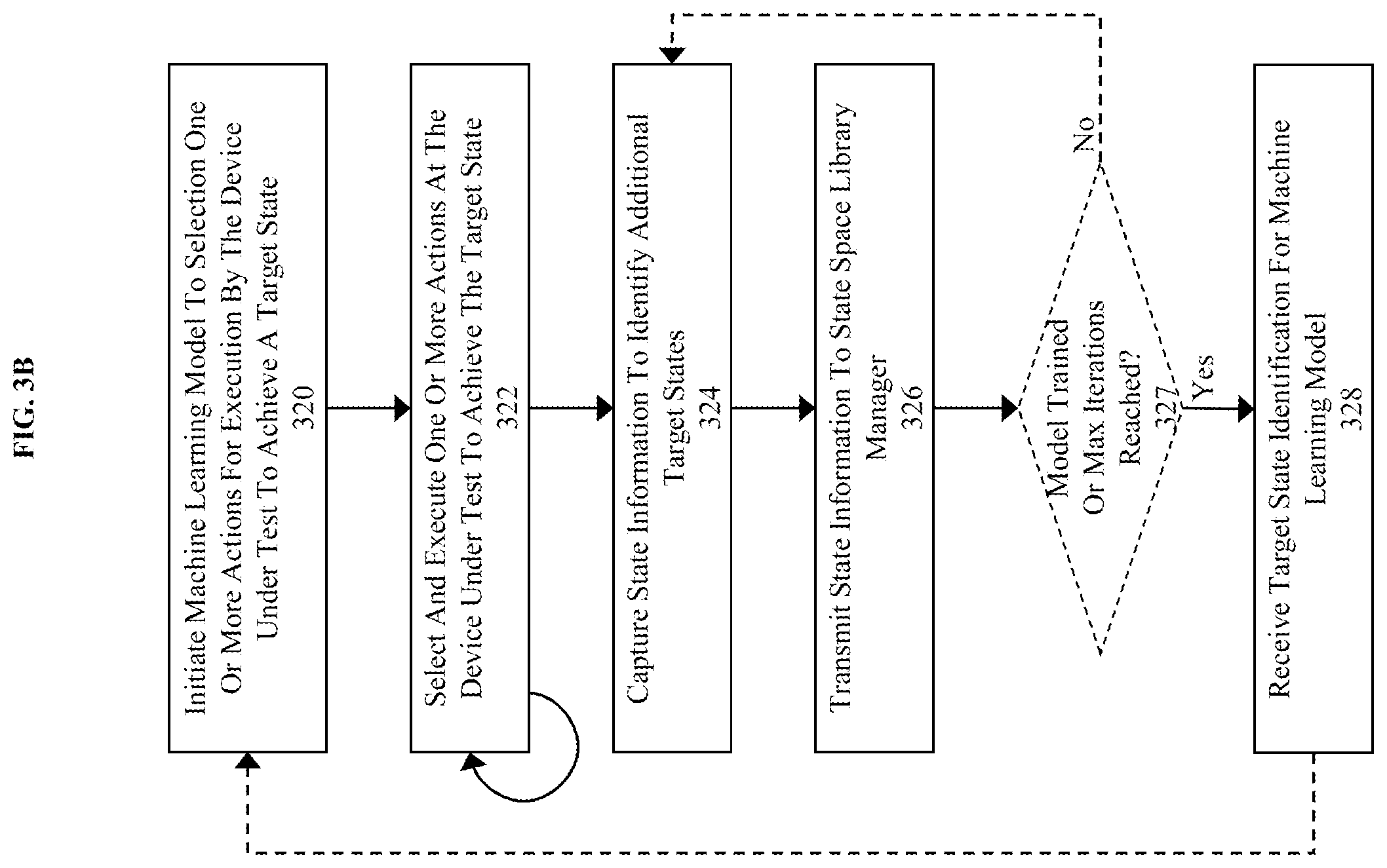 Patent US12099791 Figure 5 – Method, product, and system for rapid sequence classification through a coverage model