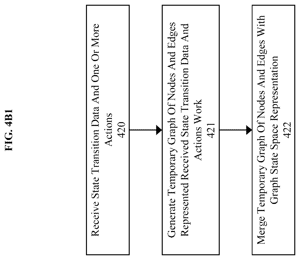 Patent US12099791 Figure 7 – Method, product, and system for rapid sequence classification through a coverage model