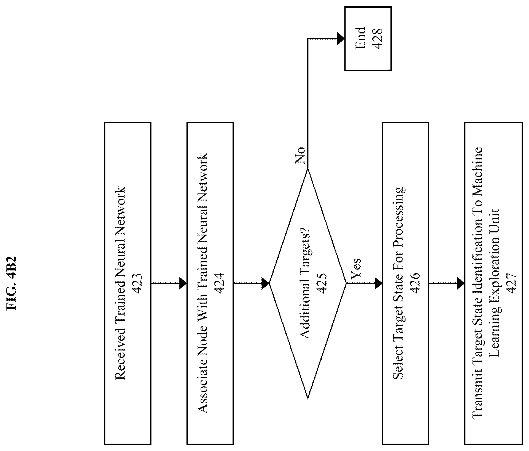 Patent US12099791 Figure 8 – Method, product, and system for rapid sequence classification through a coverage model