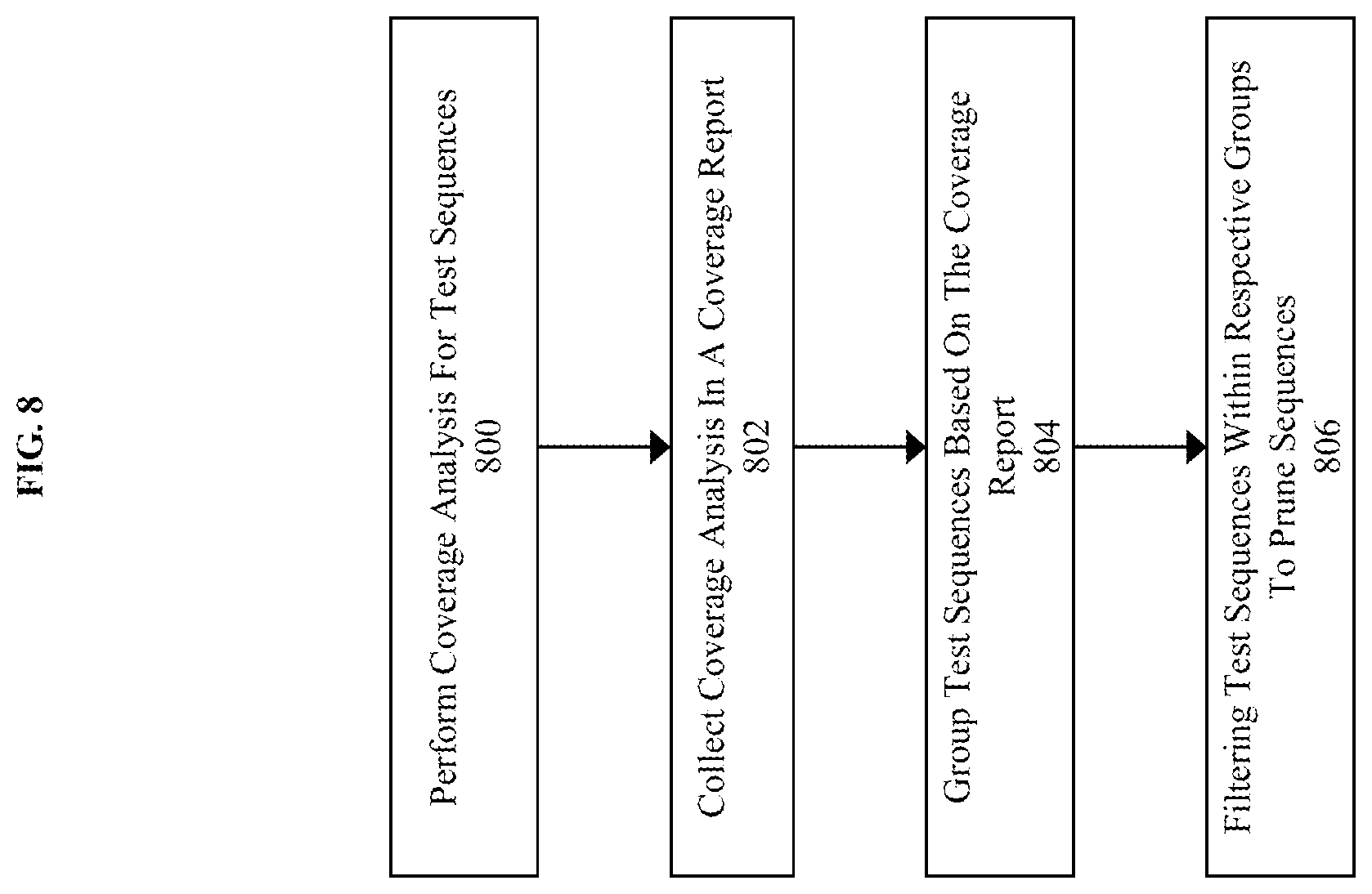 Patent US12099791 Figure 12 – Method, product, and system for rapid sequence classification through a coverage model