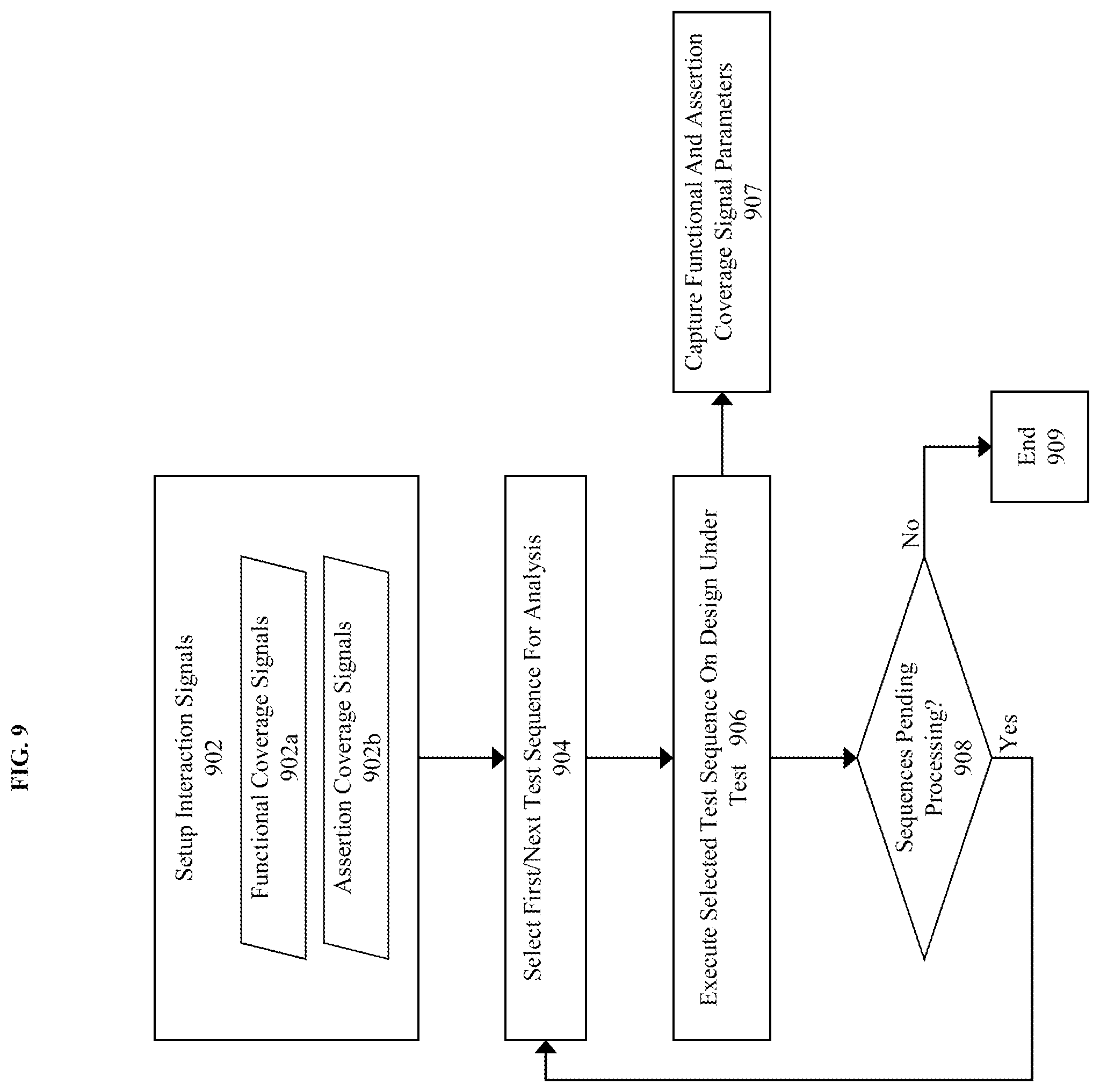 Patent US12099791 Figure 13 – Method, product, and system for rapid sequence classification through a coverage model