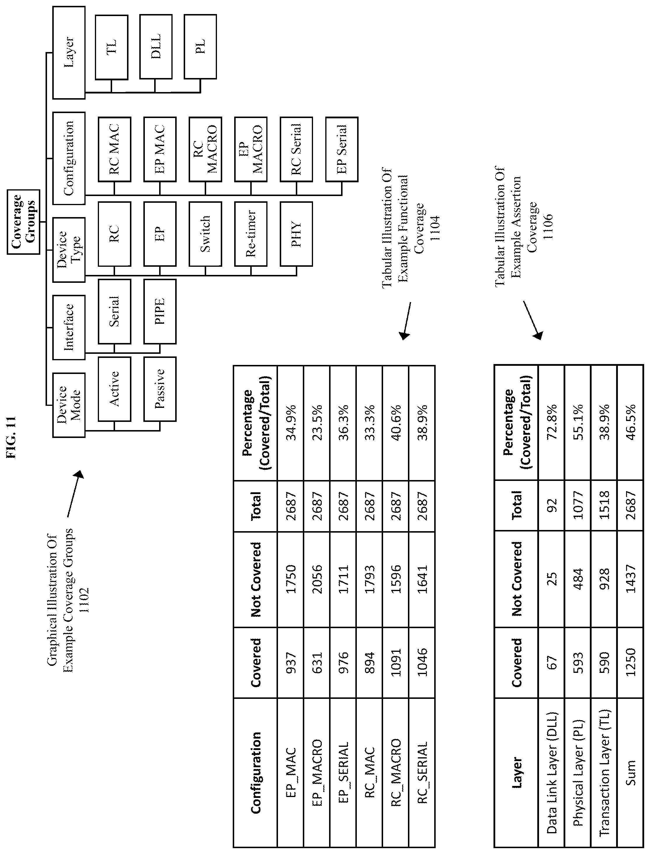 Patent US12099791 Figure 15 – Method, product, and system for rapid sequence classification through a coverage model