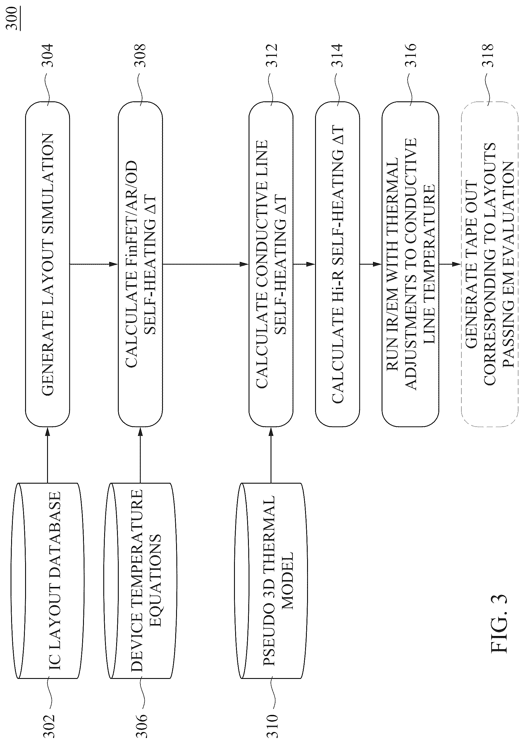 Patent US12099792 Figure 2 – Electromigration evaluation methodology with consideration of both self-heating and heat sink thermal effects