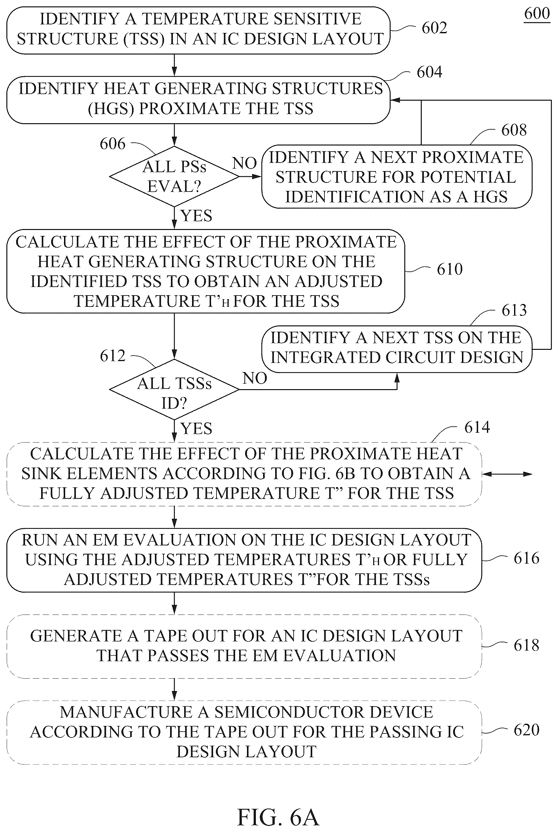 Patent US12099792 Figure 6 – Electromigration evaluation methodology with consideration of both self-heating and heat sink thermal effects