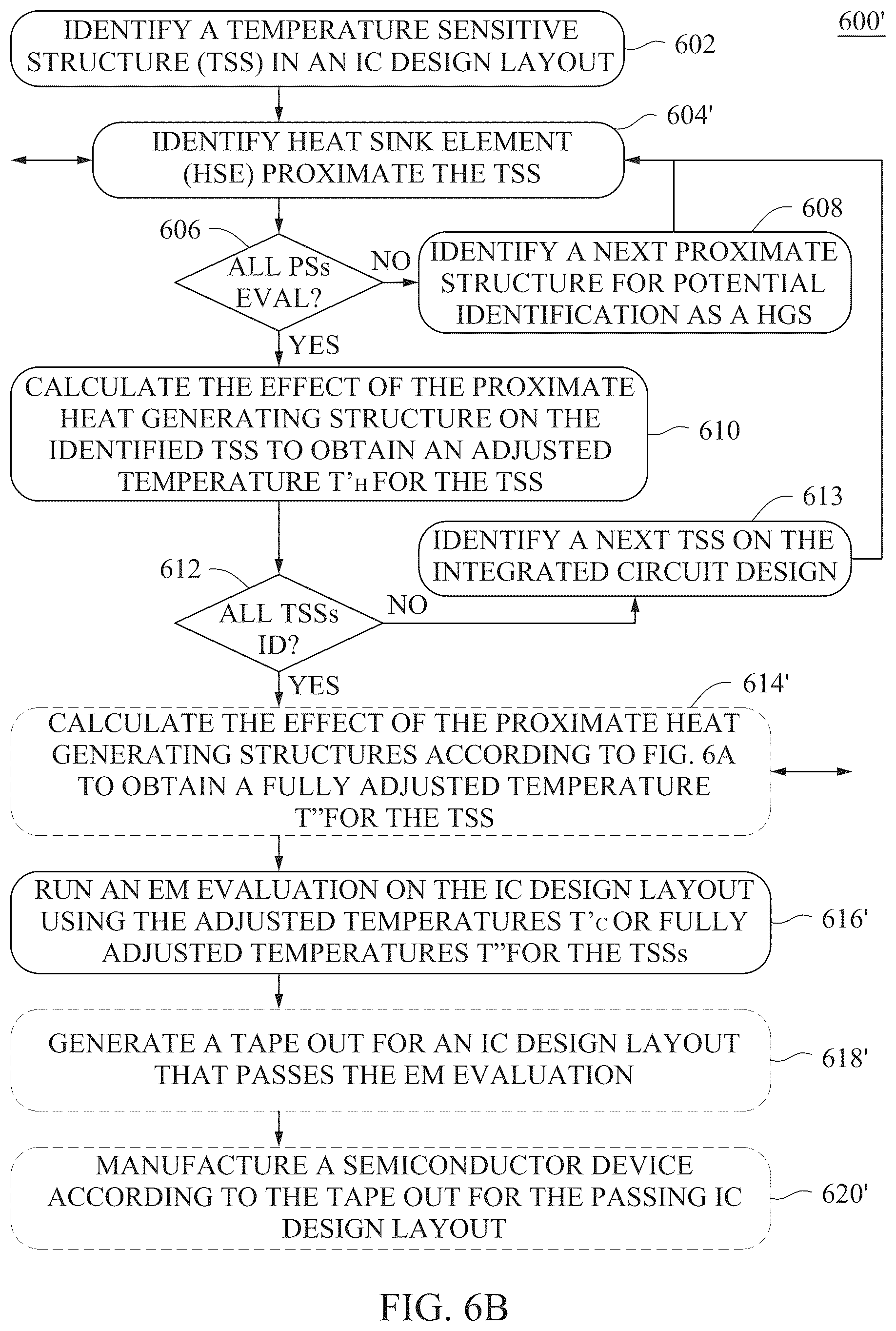 Patent US12099792 Figure 7 – Electromigration evaluation methodology with consideration of both self-heating and heat sink thermal effects