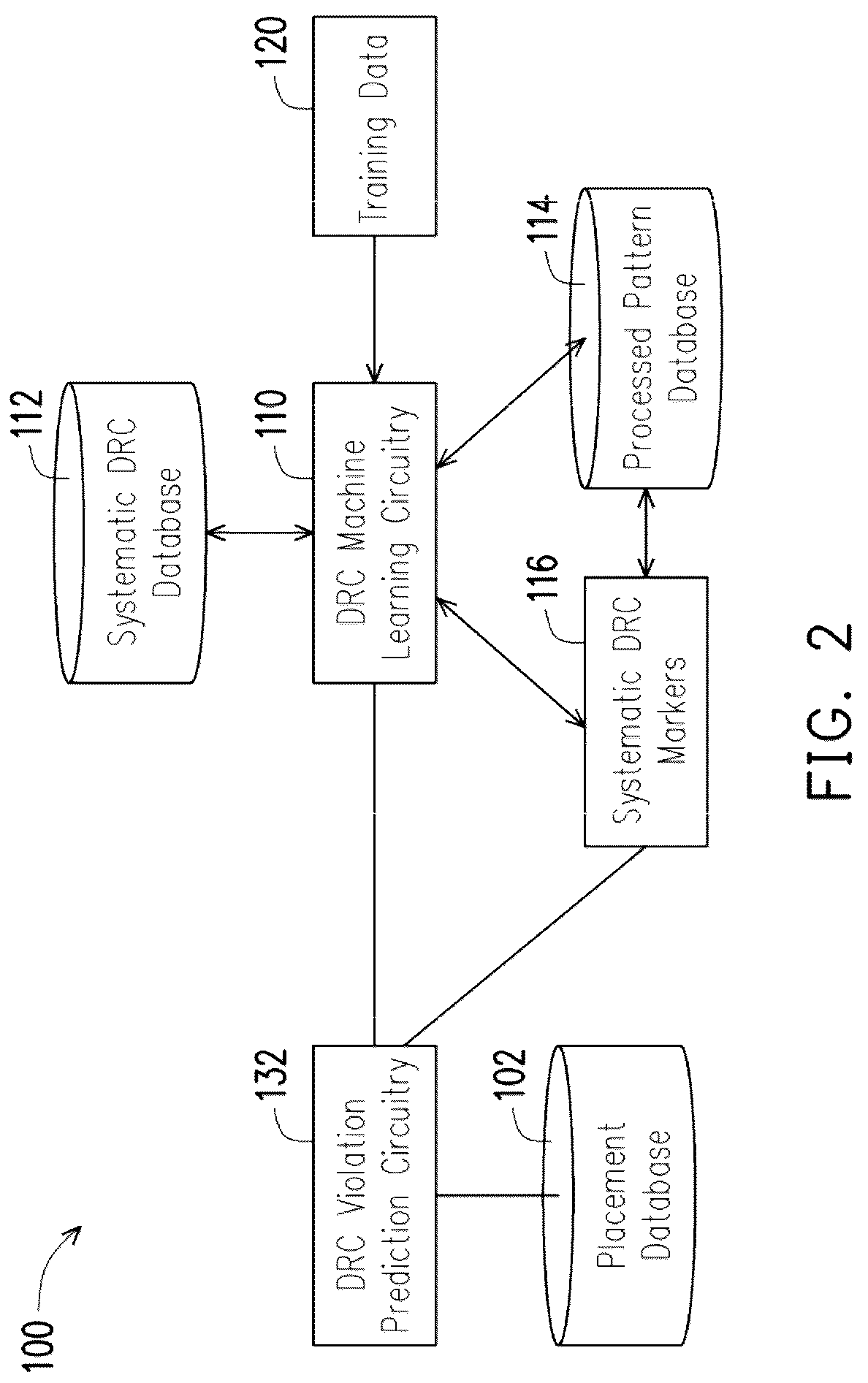 Patent US12099793 Figure 2 – Rule check violation prediction systems and methods