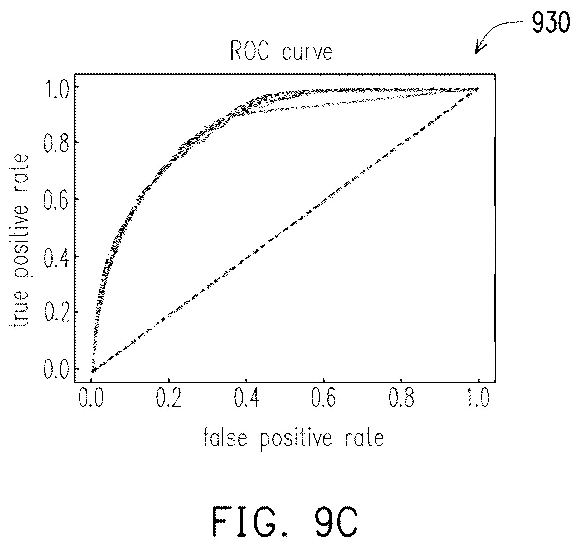 Patent US12099793 Figure 11 – Rule check violation prediction systems and methods