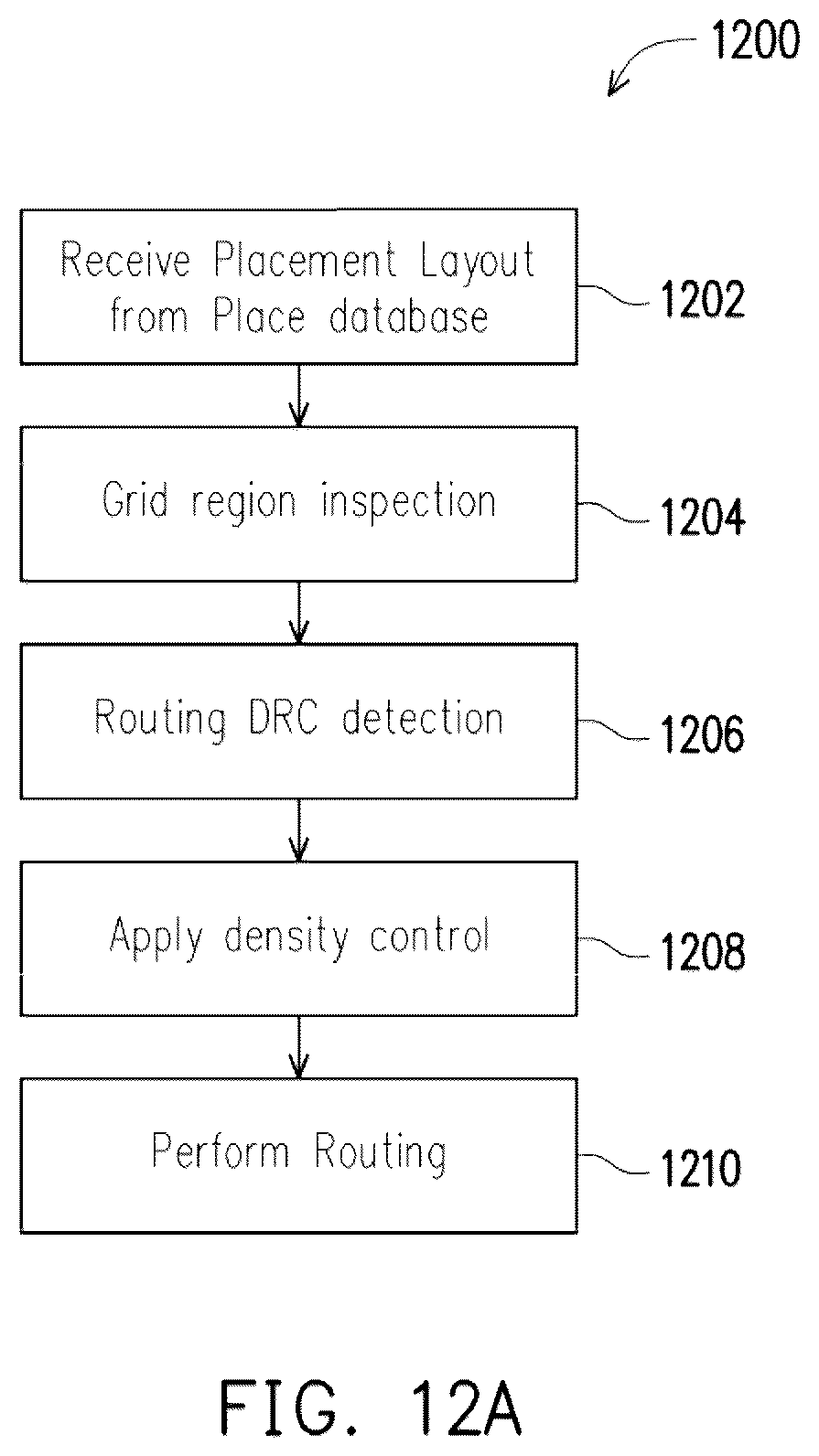 Patent US12099793 Figure 15 – Rule check violation prediction systems and methods