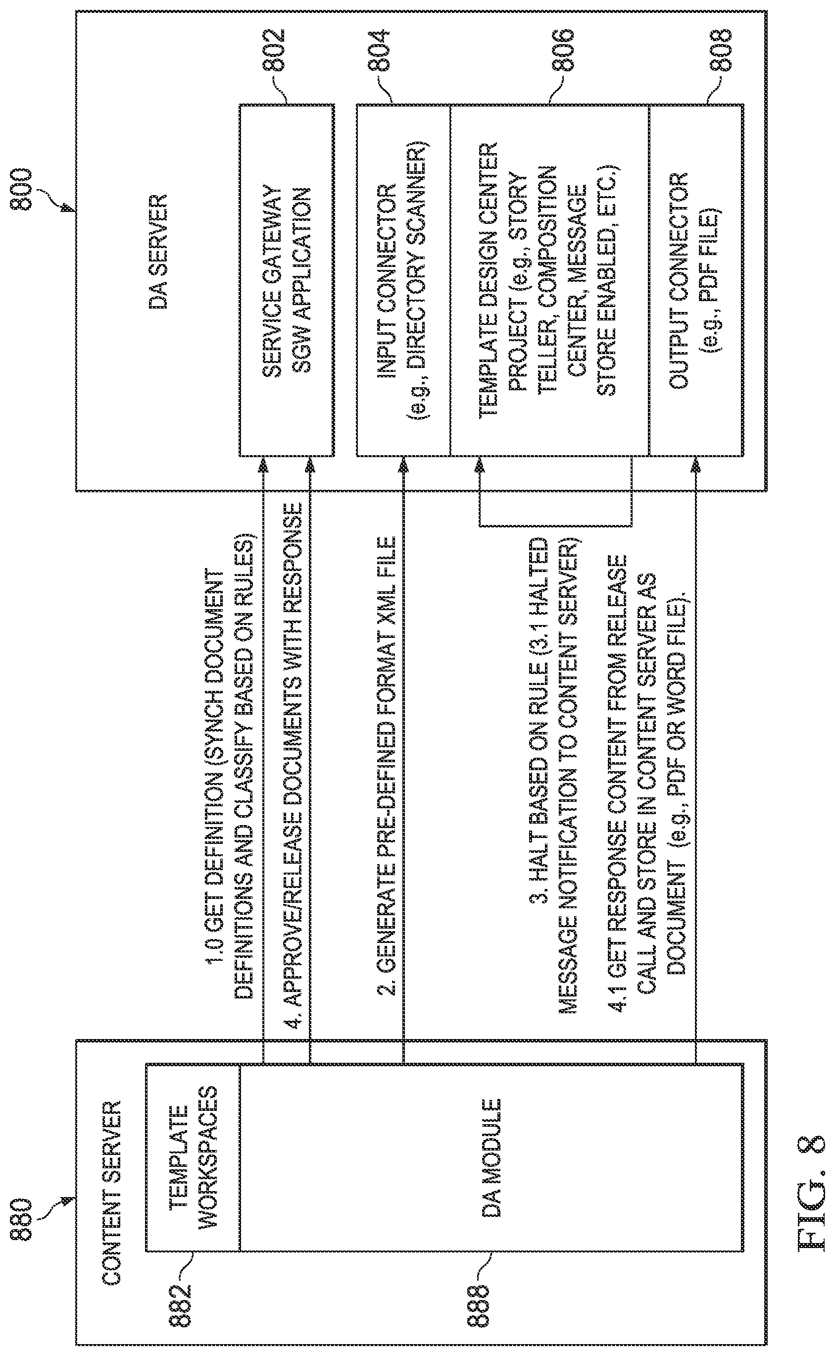 Patent US12099794 Figure 11 – Document architecture with fragment-driven role based access controls