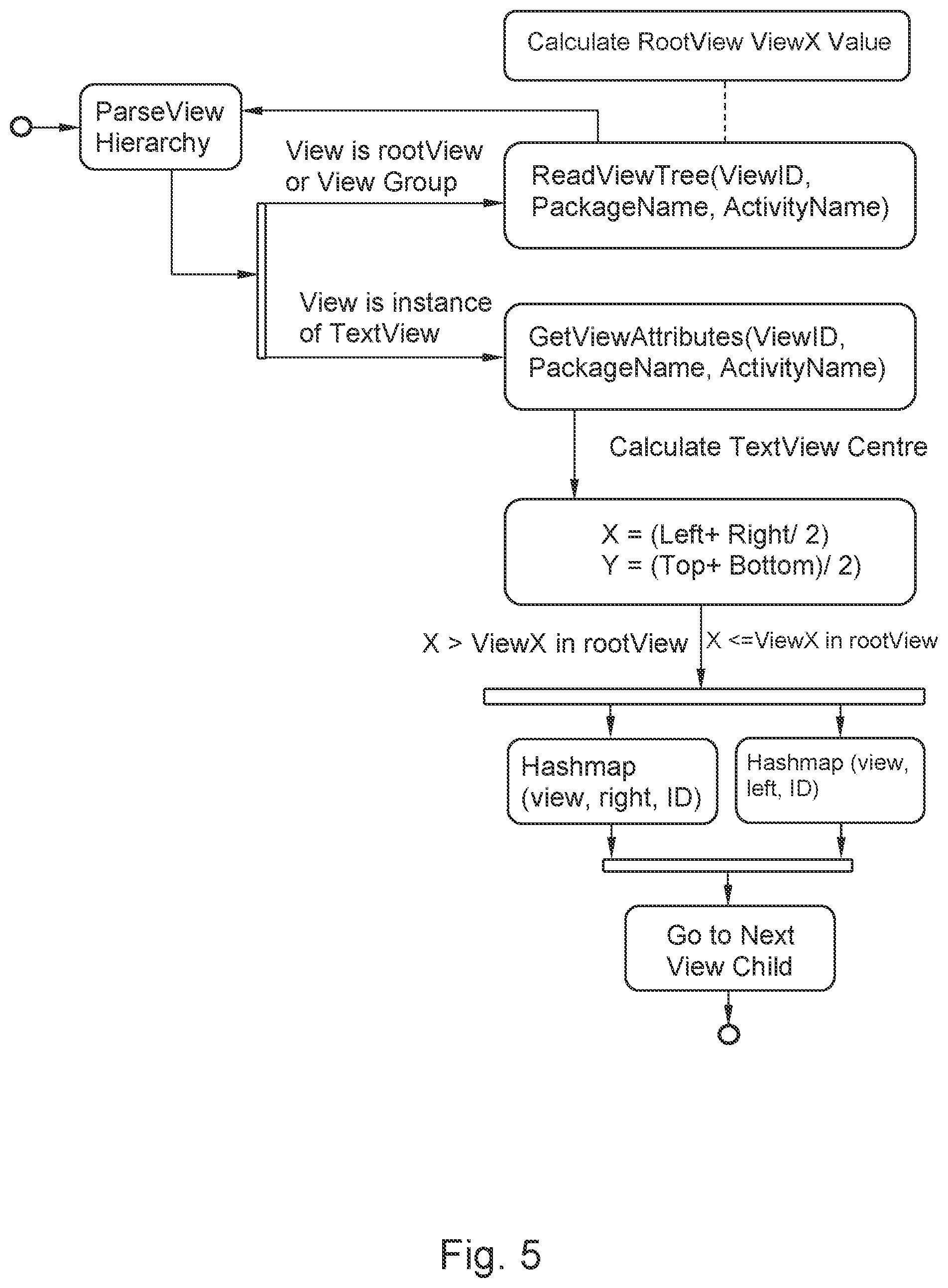 Patent US12099795 Figure 5 – Mobile device and method