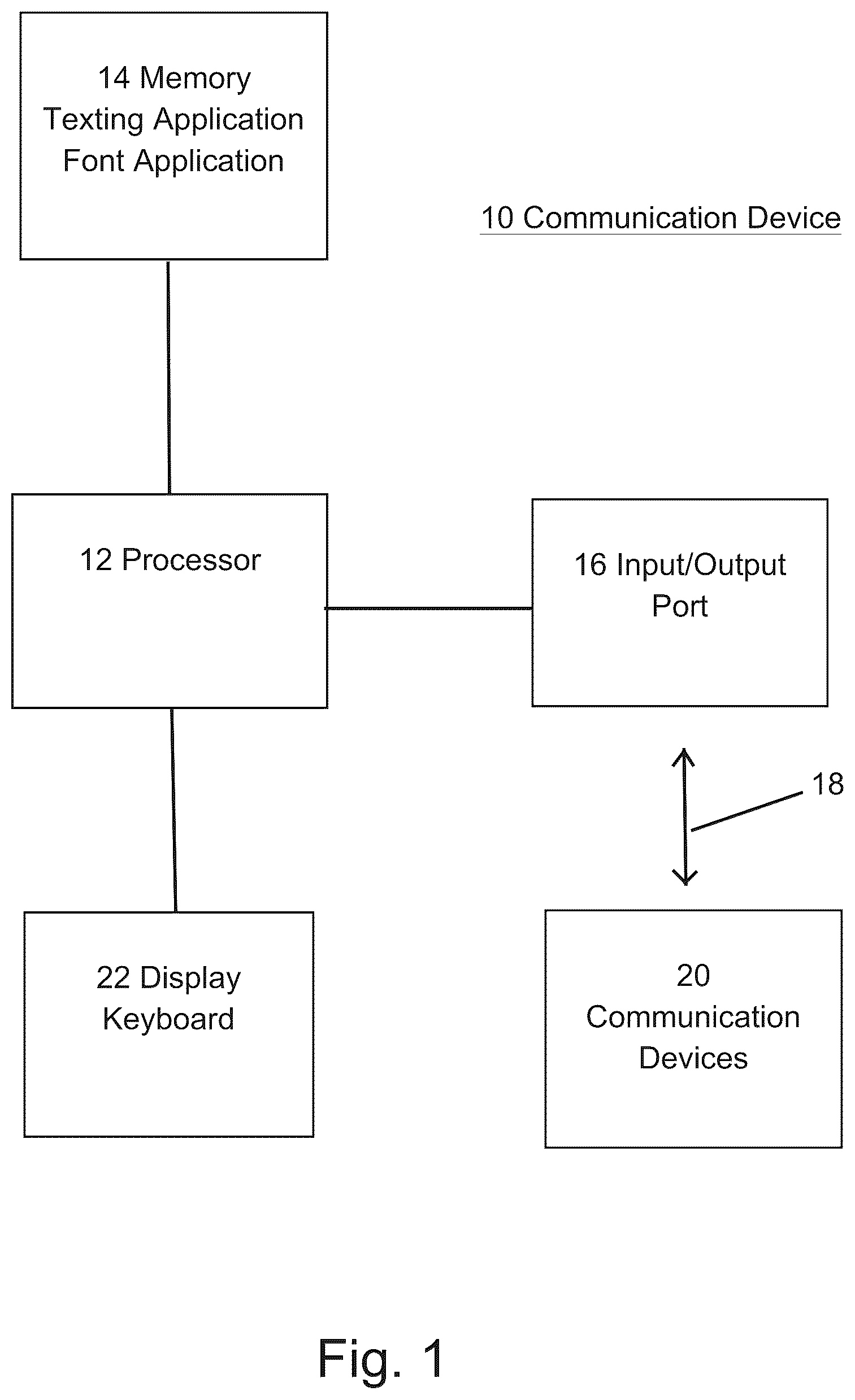 Patent US12099796 Figure 1 – Apparatus and method for generating licensed fanciful fonts for messaging services
