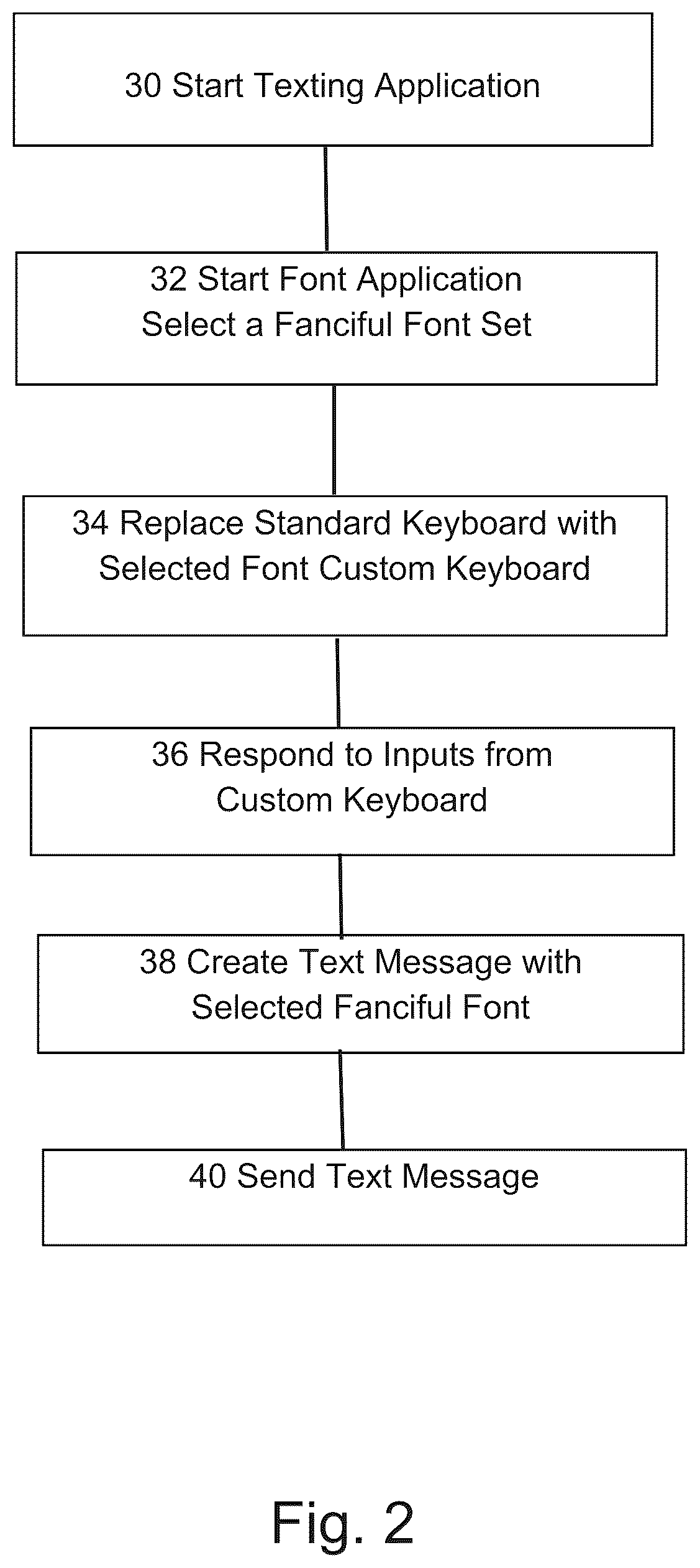 Patent US12099796 Figure 2 – Apparatus and method for generating licensed fanciful fonts for messaging services