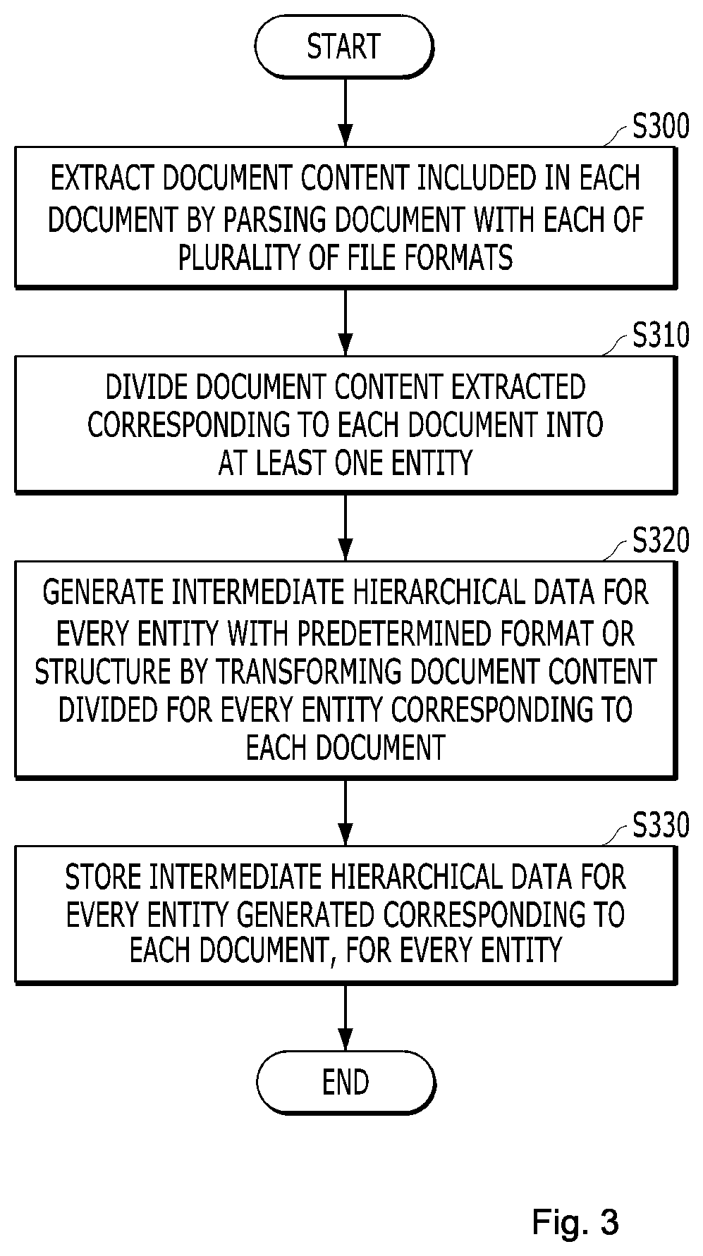Patent US12099798 Figure 3 – Method and apparatus for transforming document of each of plurality of file formats