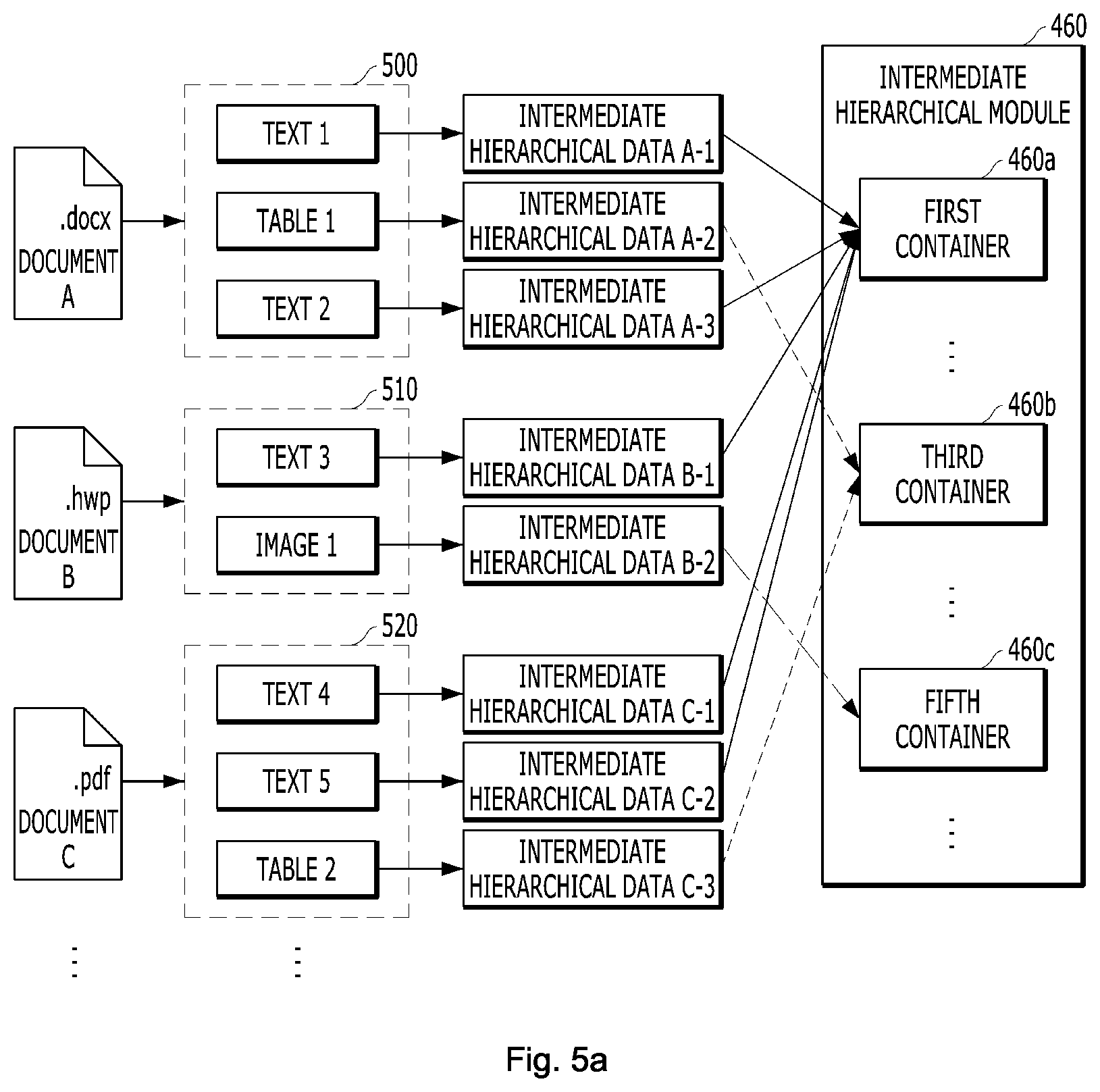 Patent US12099798 Figure 5 – Method and apparatus for transforming document of each of plurality of file formats
