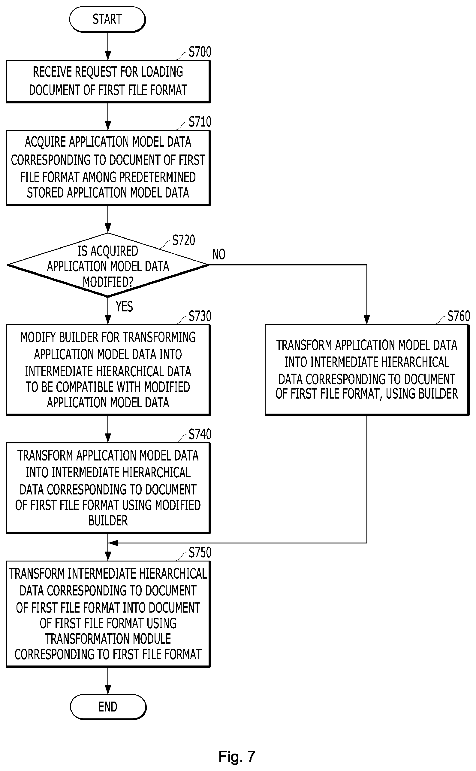 Patent US12099798 Figure 9 – Method and apparatus for transforming document of each of plurality of file formats