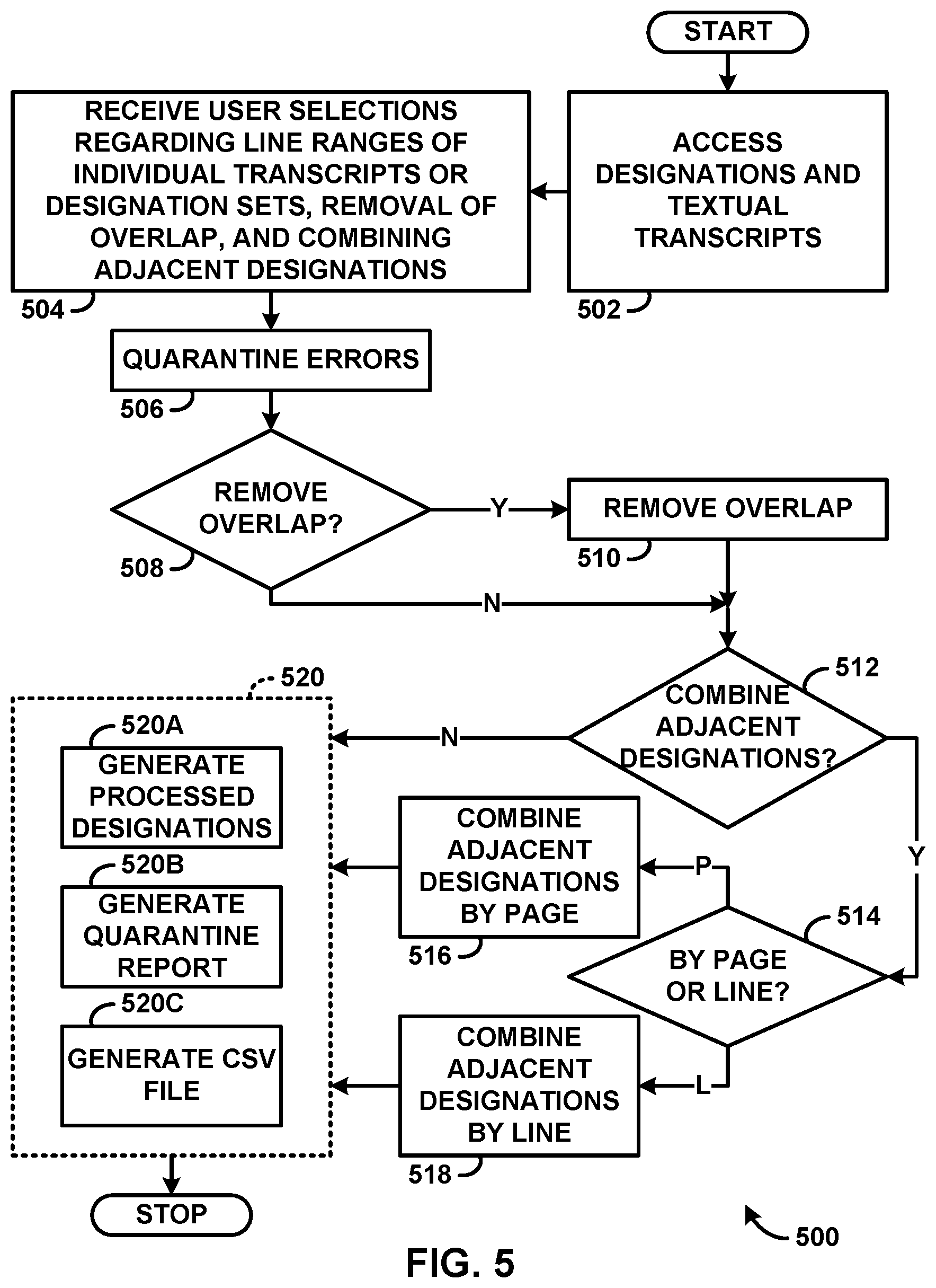 Patent US12099800 Figure 4 – Automated processing of transcripts, transcript designations,and/or video clip load files