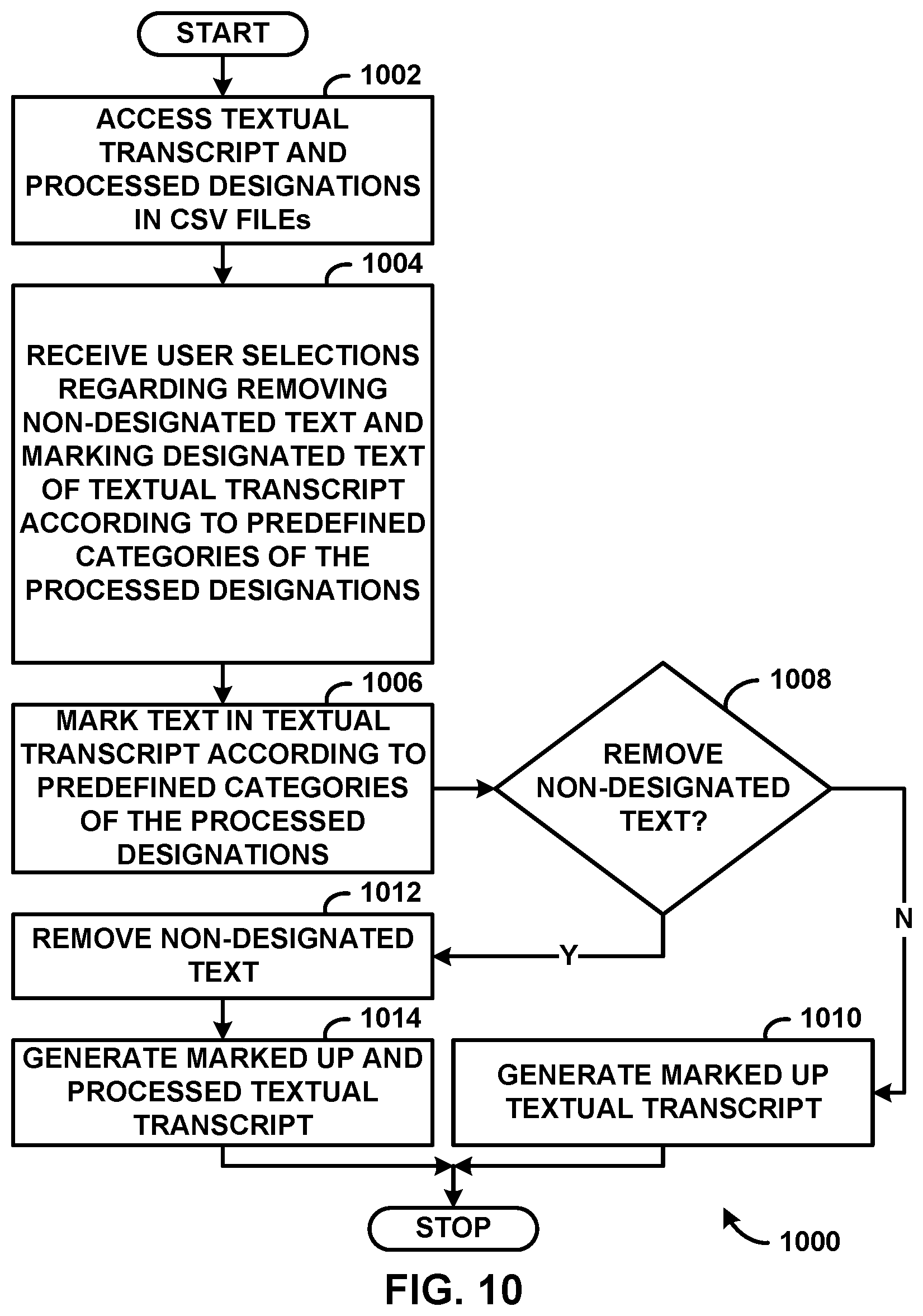 Patent US12099800 Figure 9 – Automated processing of transcripts, transcript designations,and/or video clip load files